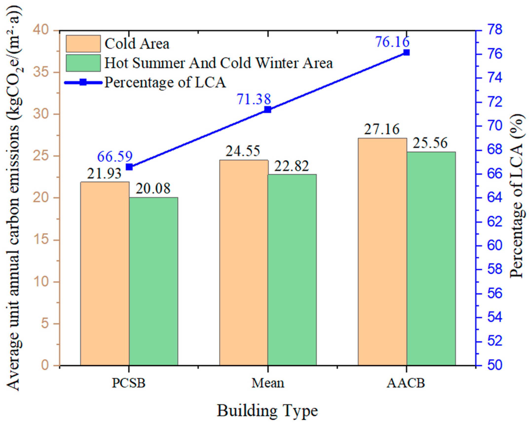 Buildings 15 00138 g010