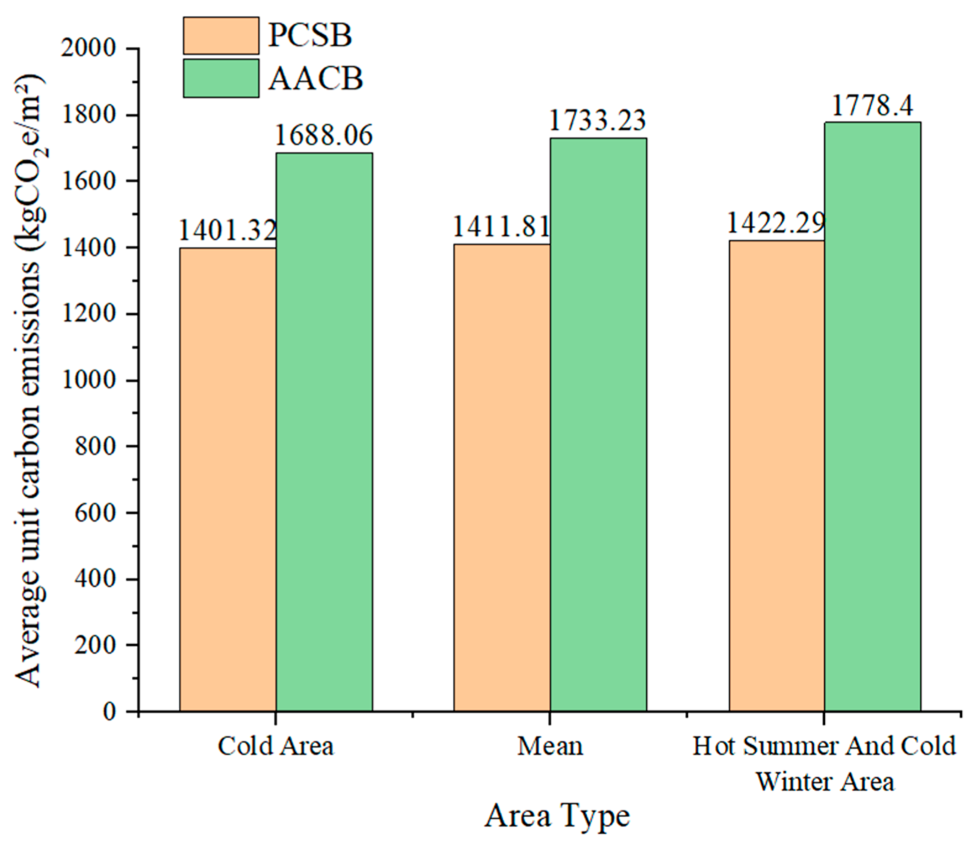 Buildings 15 00138 g012