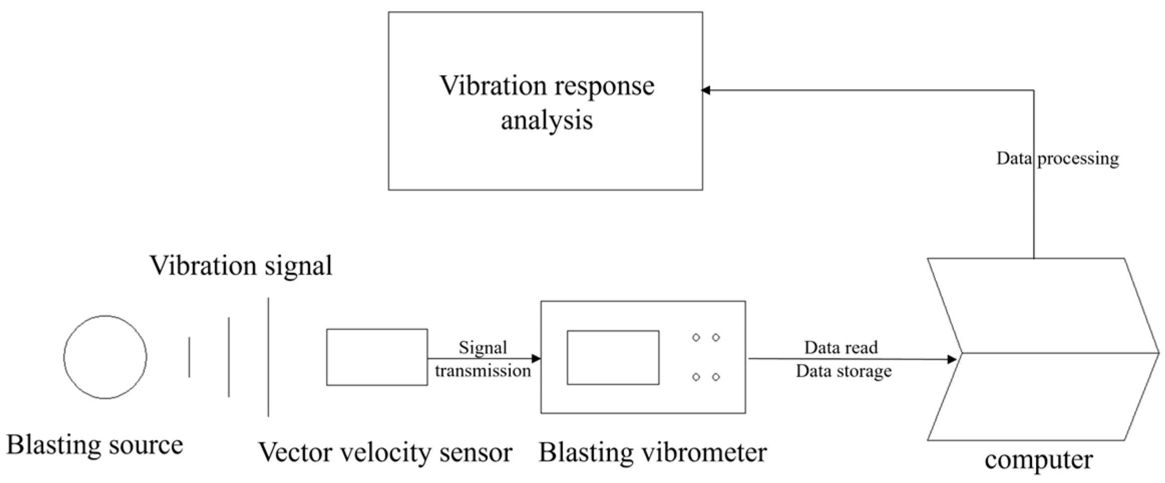 Buildings 15 00139 g003
