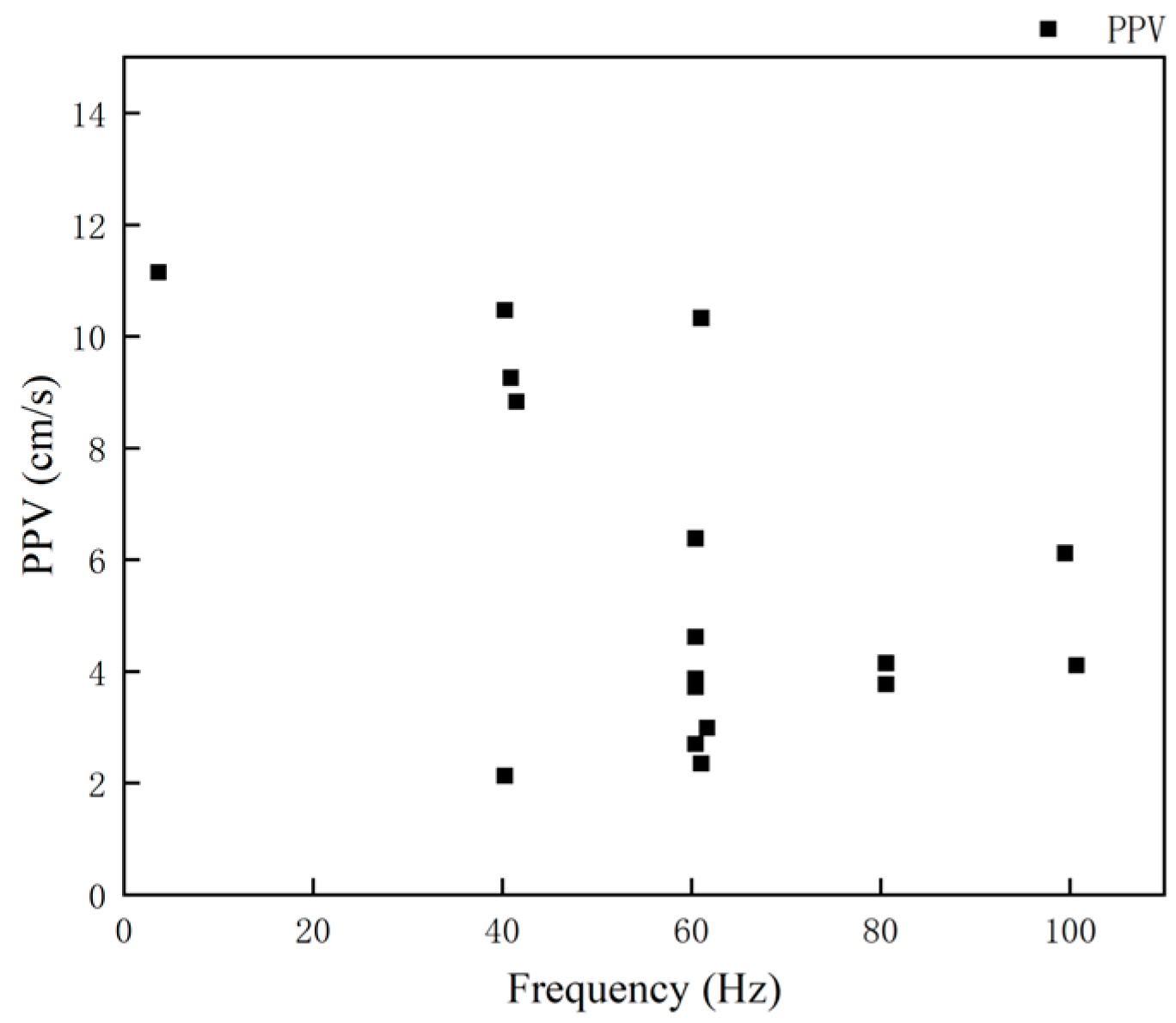 Buildings 15 00139 g007