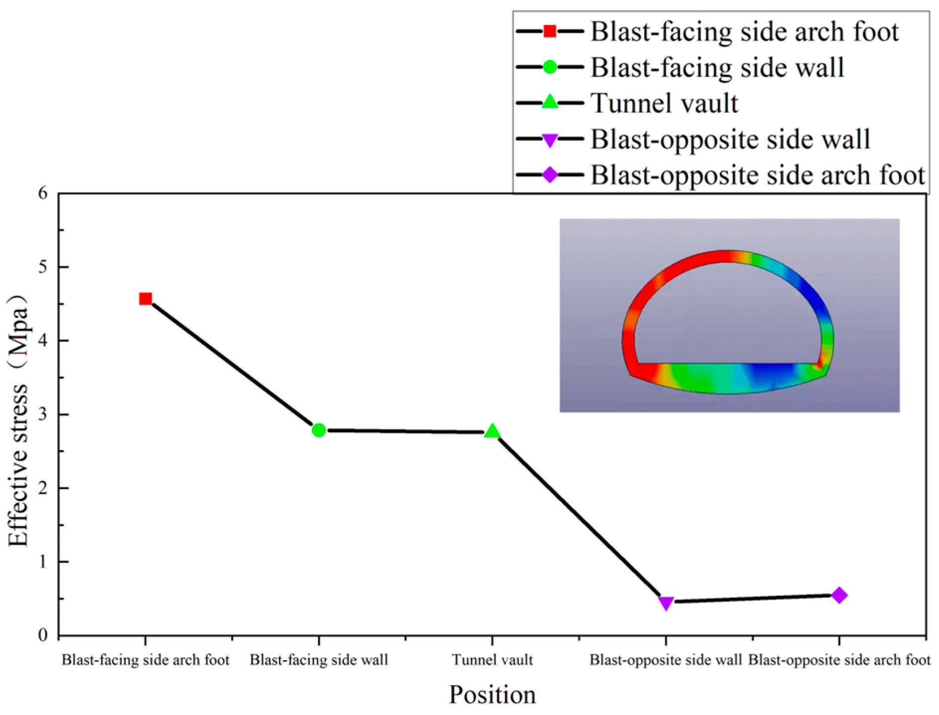 Buildings 15 00139 g019