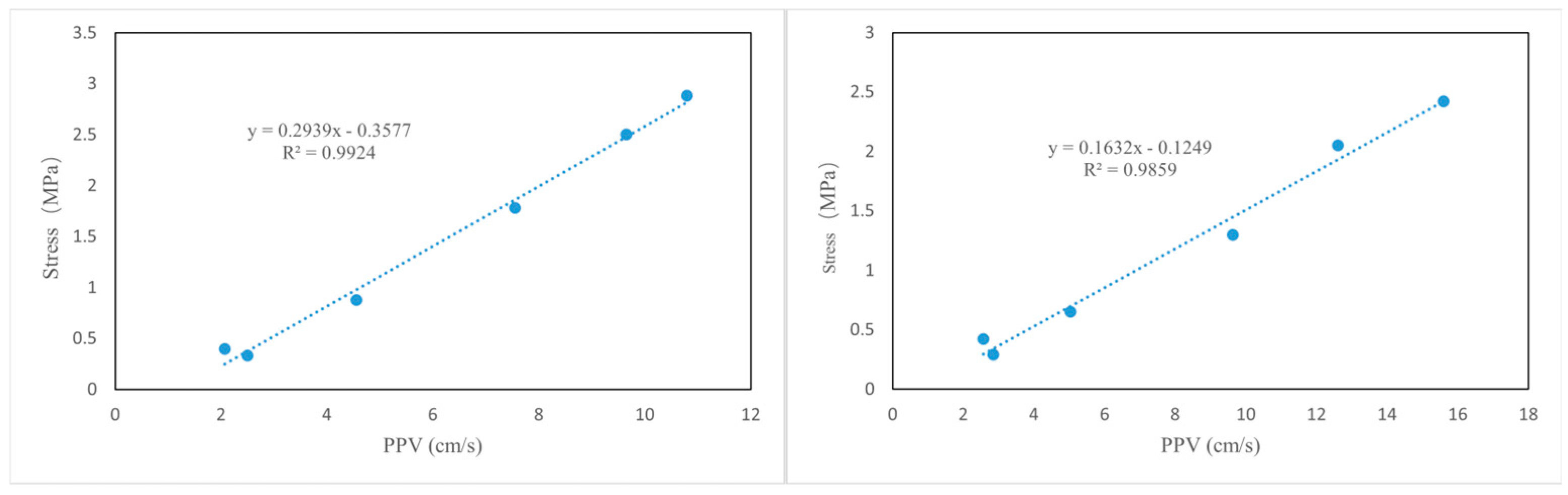 Buildings 15 00139 g022