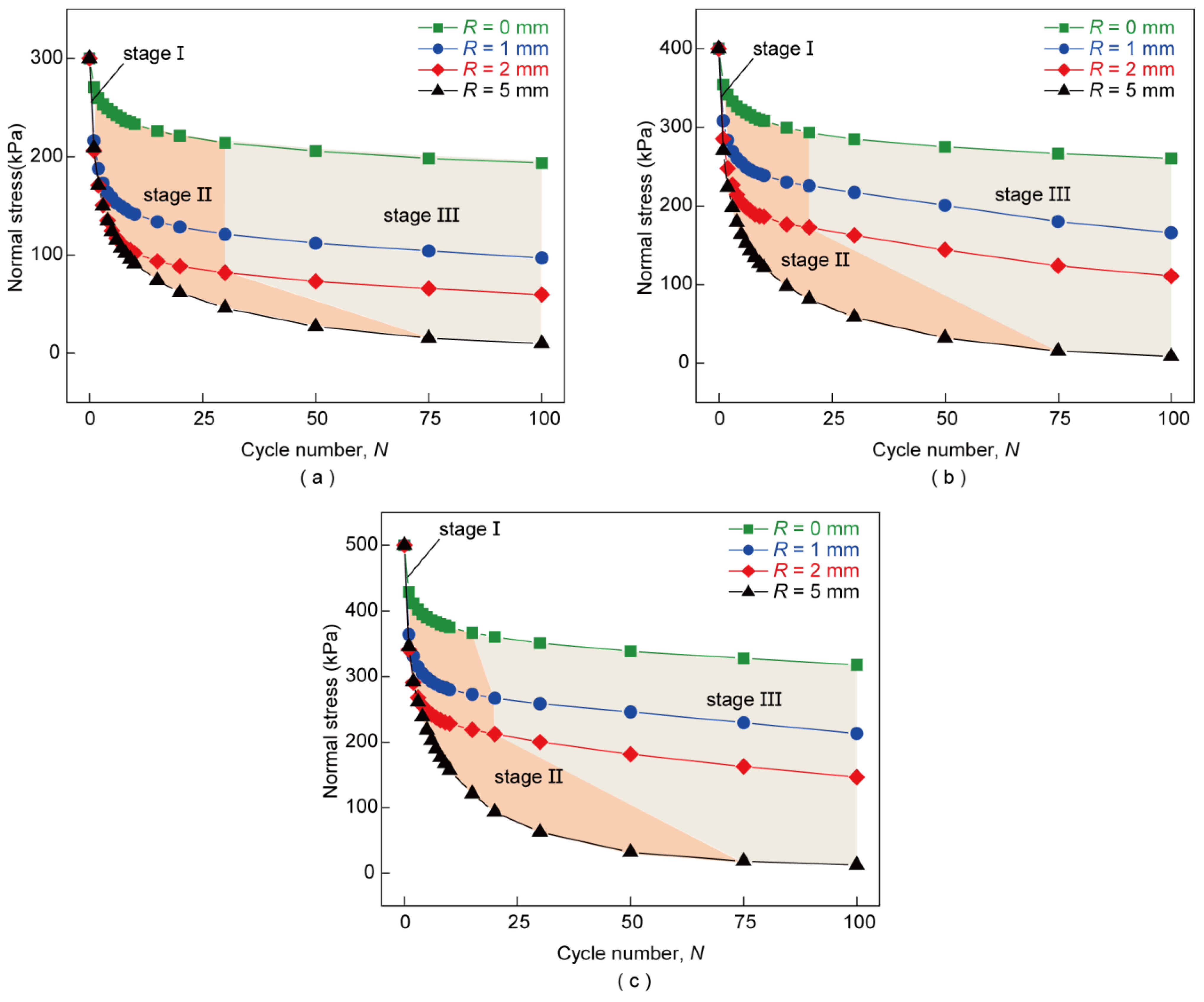 Buildings 15 00141 g013