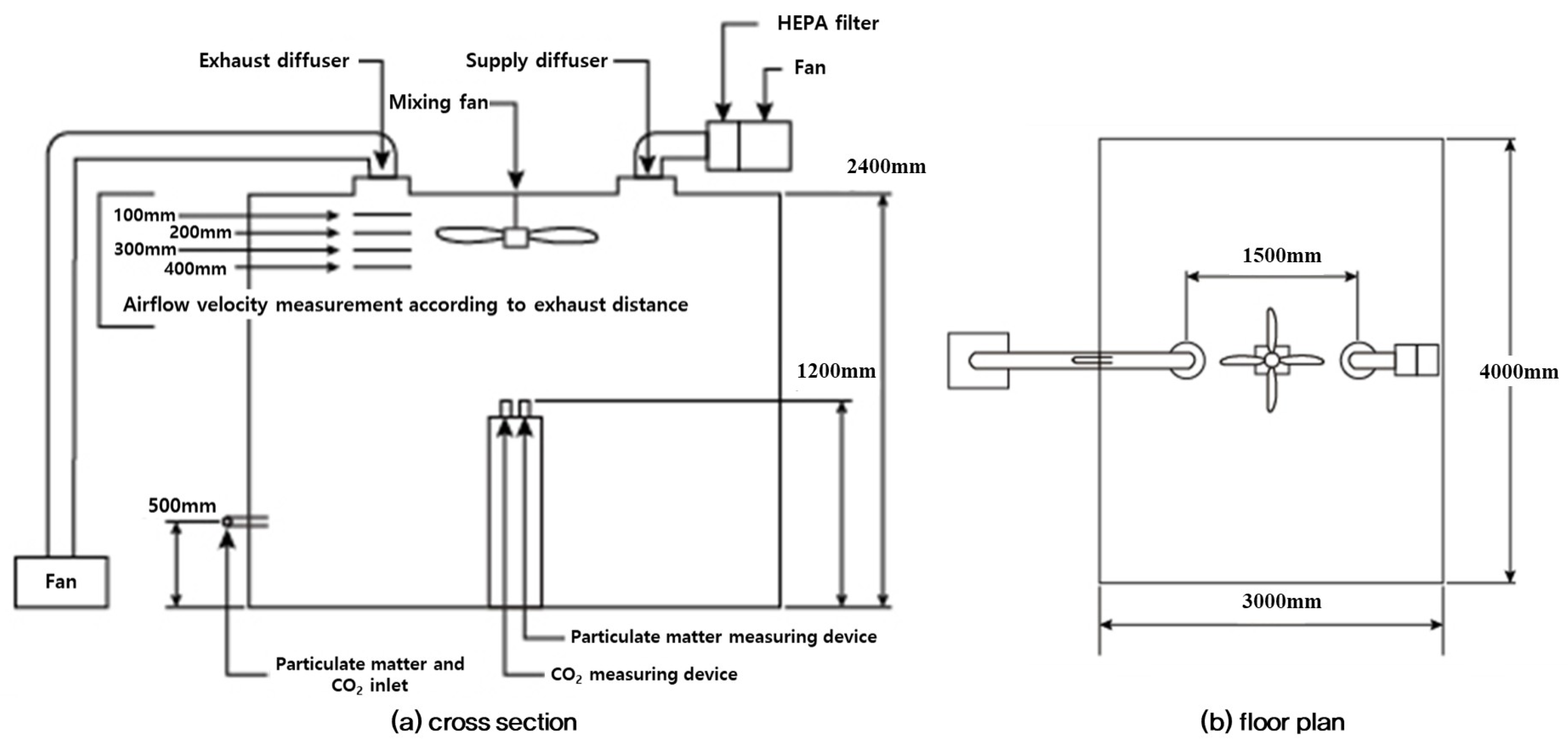 Buildings 15 00144 g002