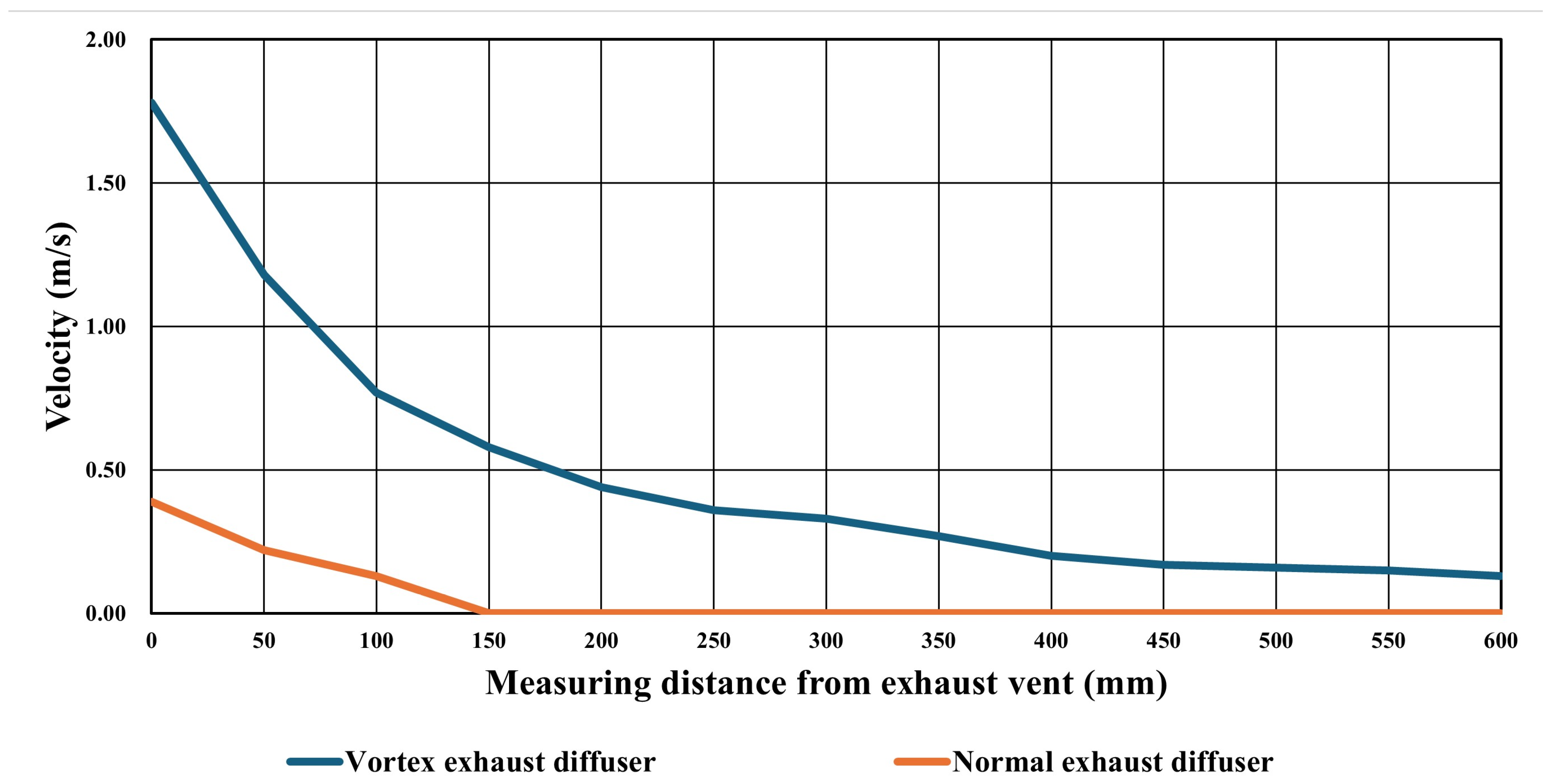 Buildings 15 00144 g005