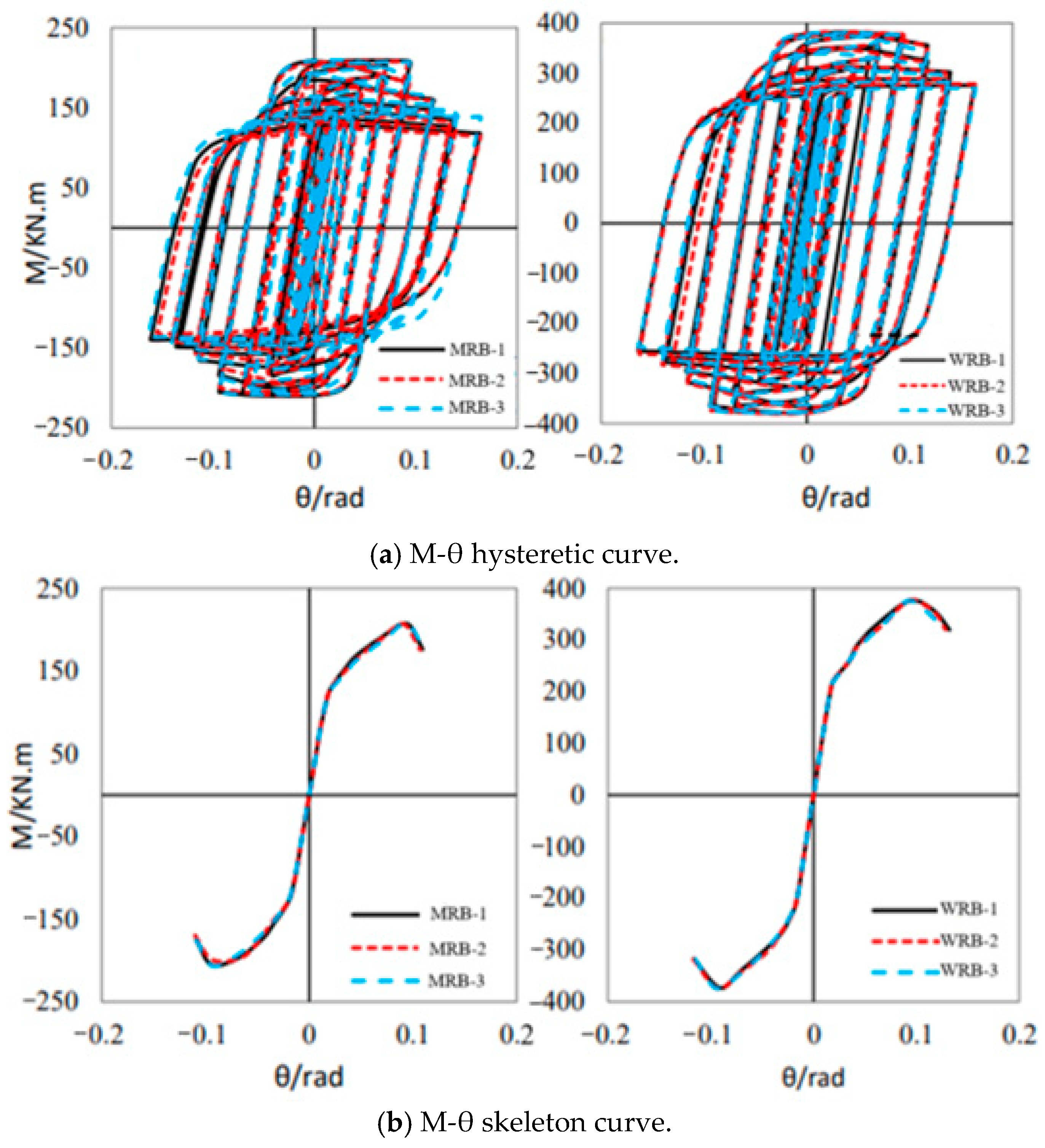 Buildings 15 00147 g013