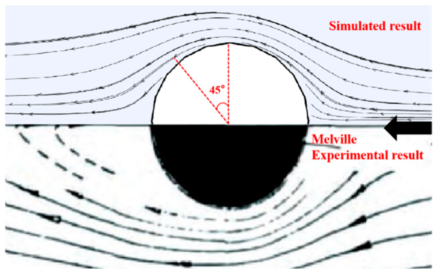 Buildings 15 00148 g004