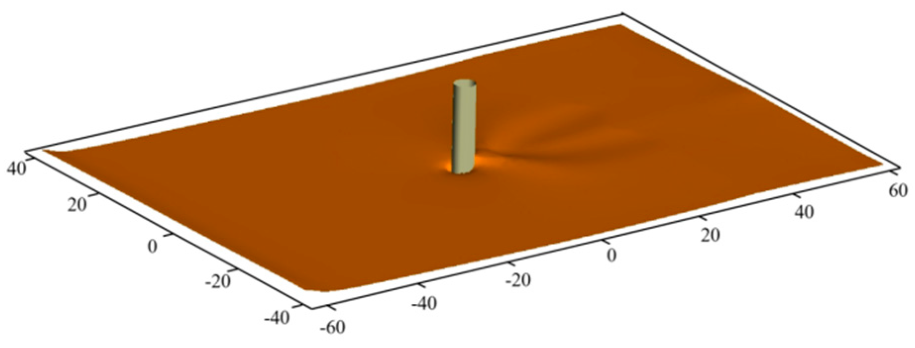 Buildings 15 00148 g006