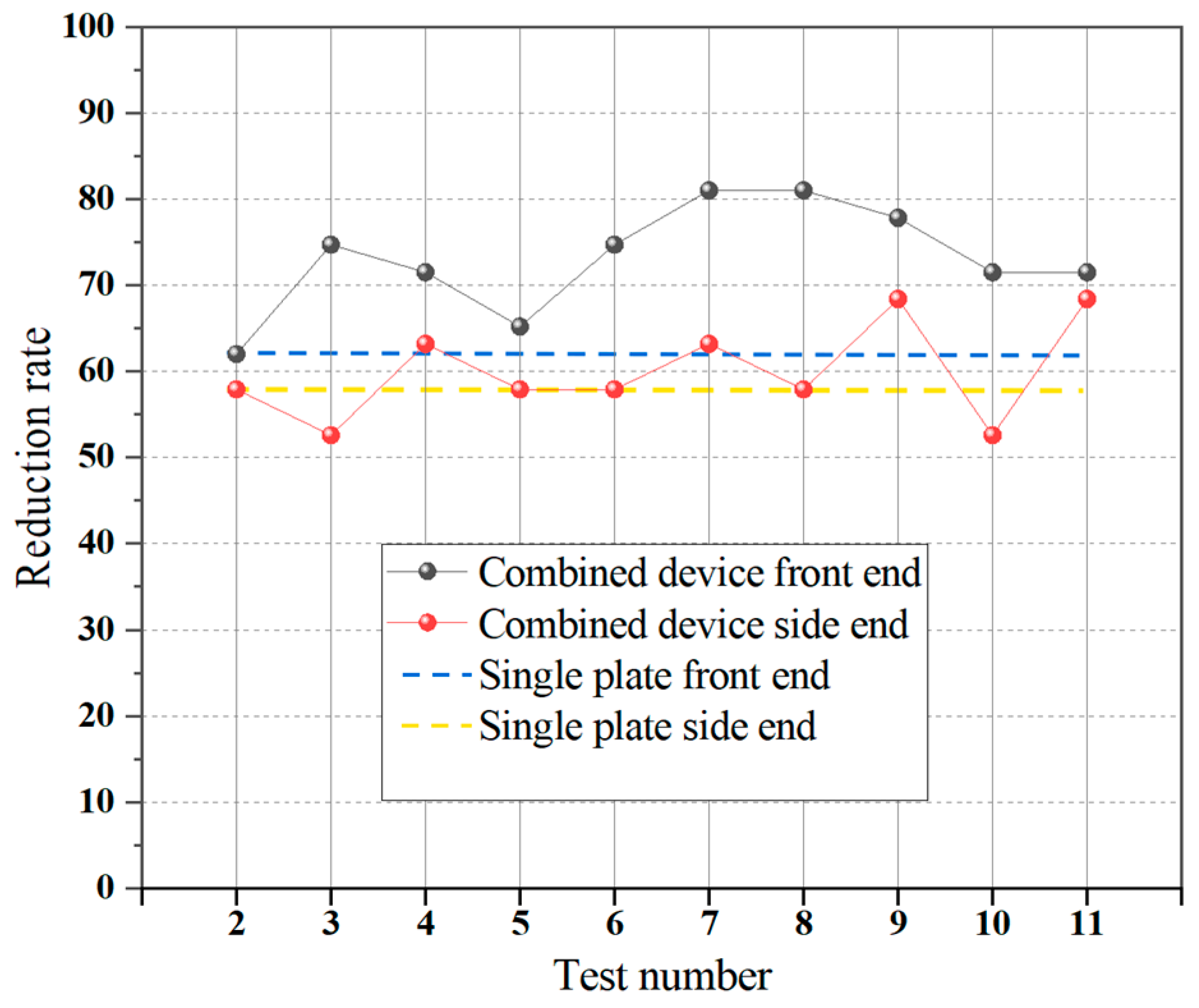 Buildings 15 00148 g008