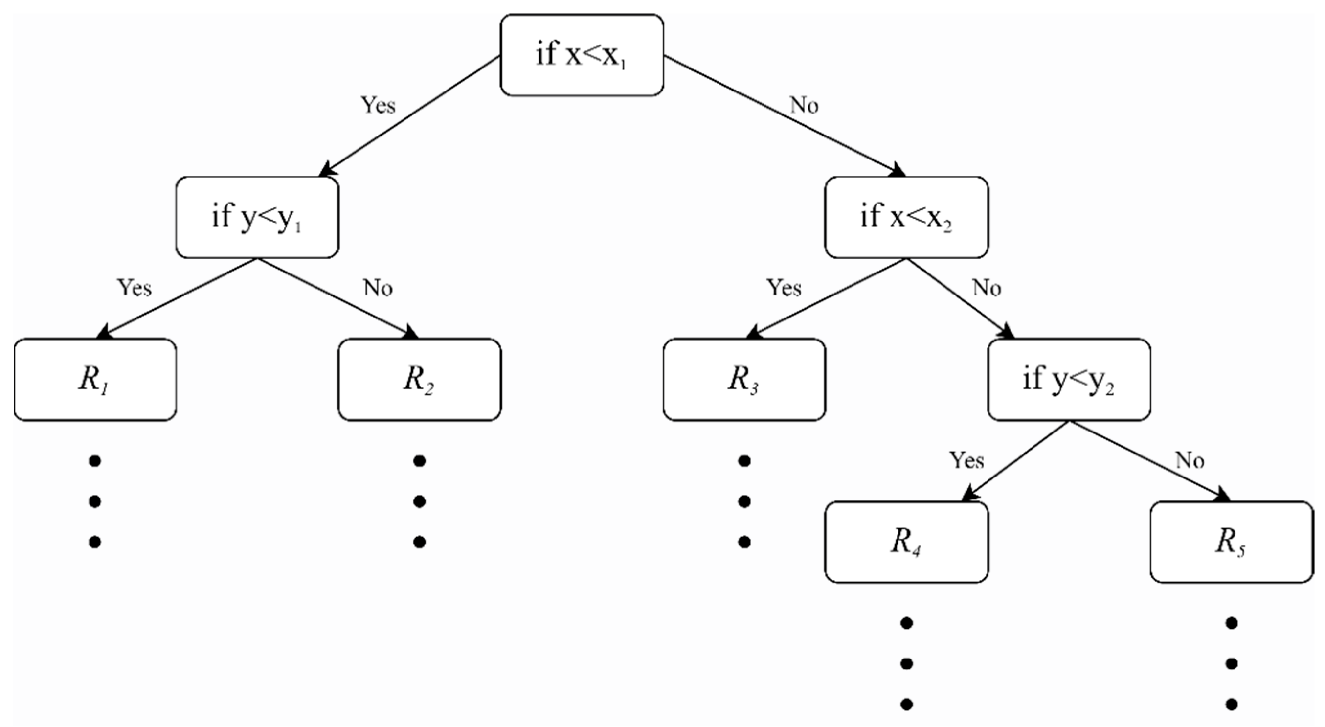 Buildings 15 00149 g002