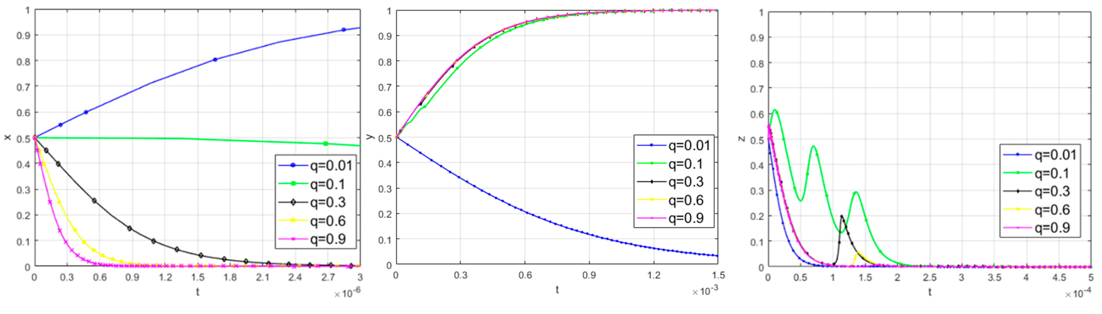 Buildings 15 00150 g006