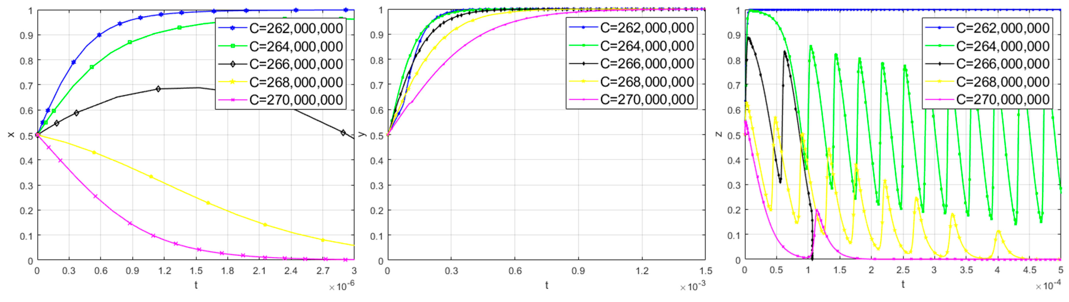 Buildings 15 00150 g007