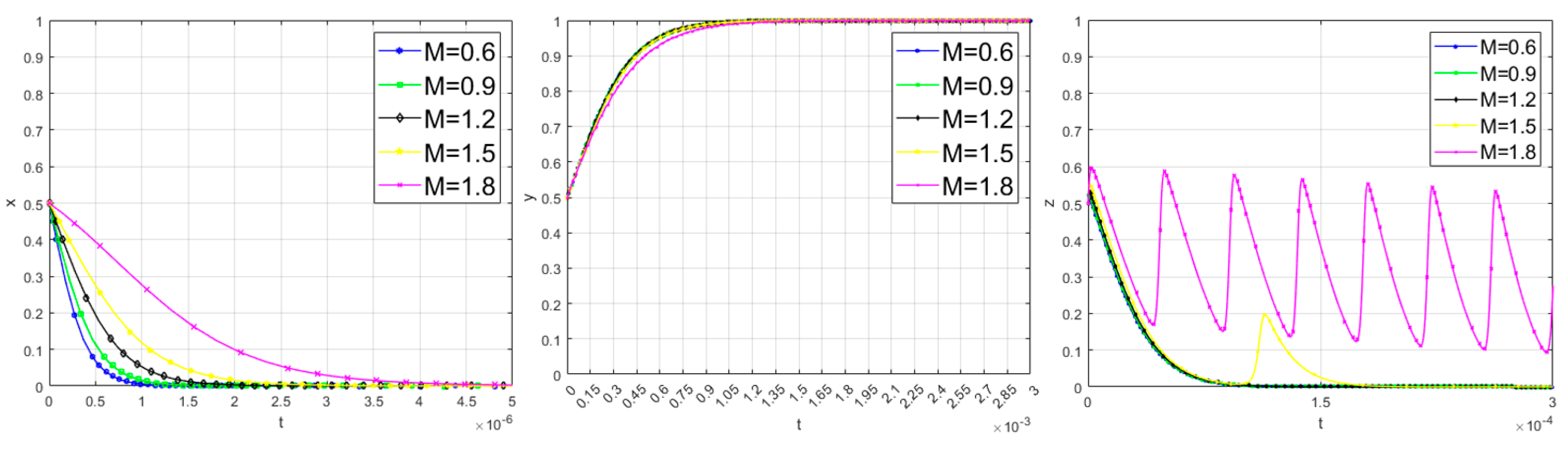 Buildings 15 00150 g008