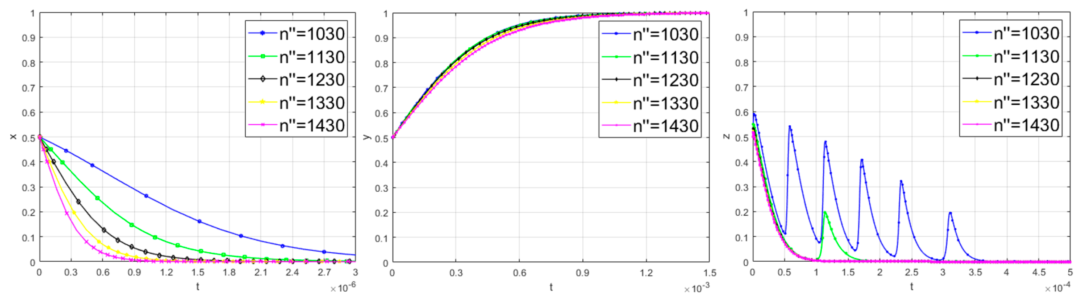 Buildings 15 00150 g010