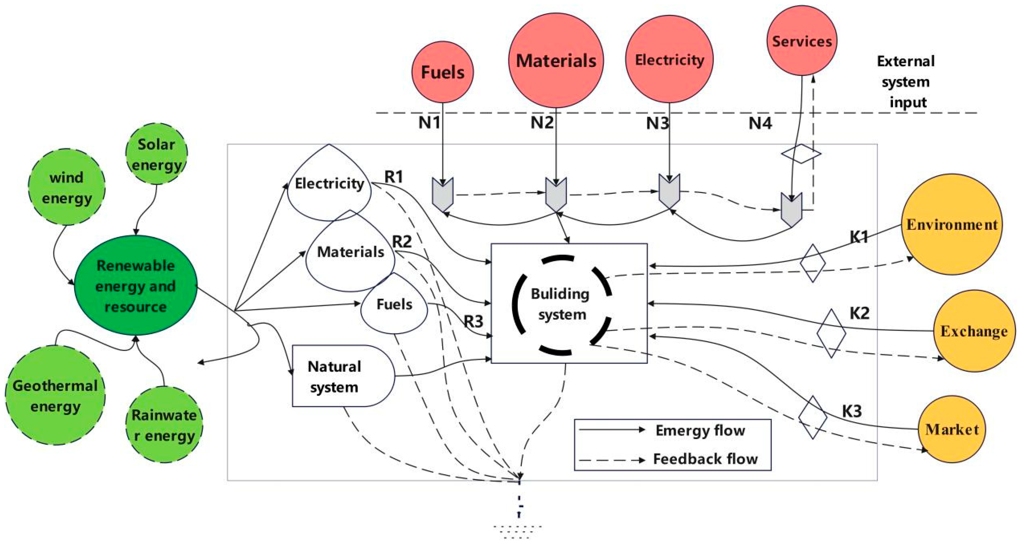 Buildings 15 00151 g003