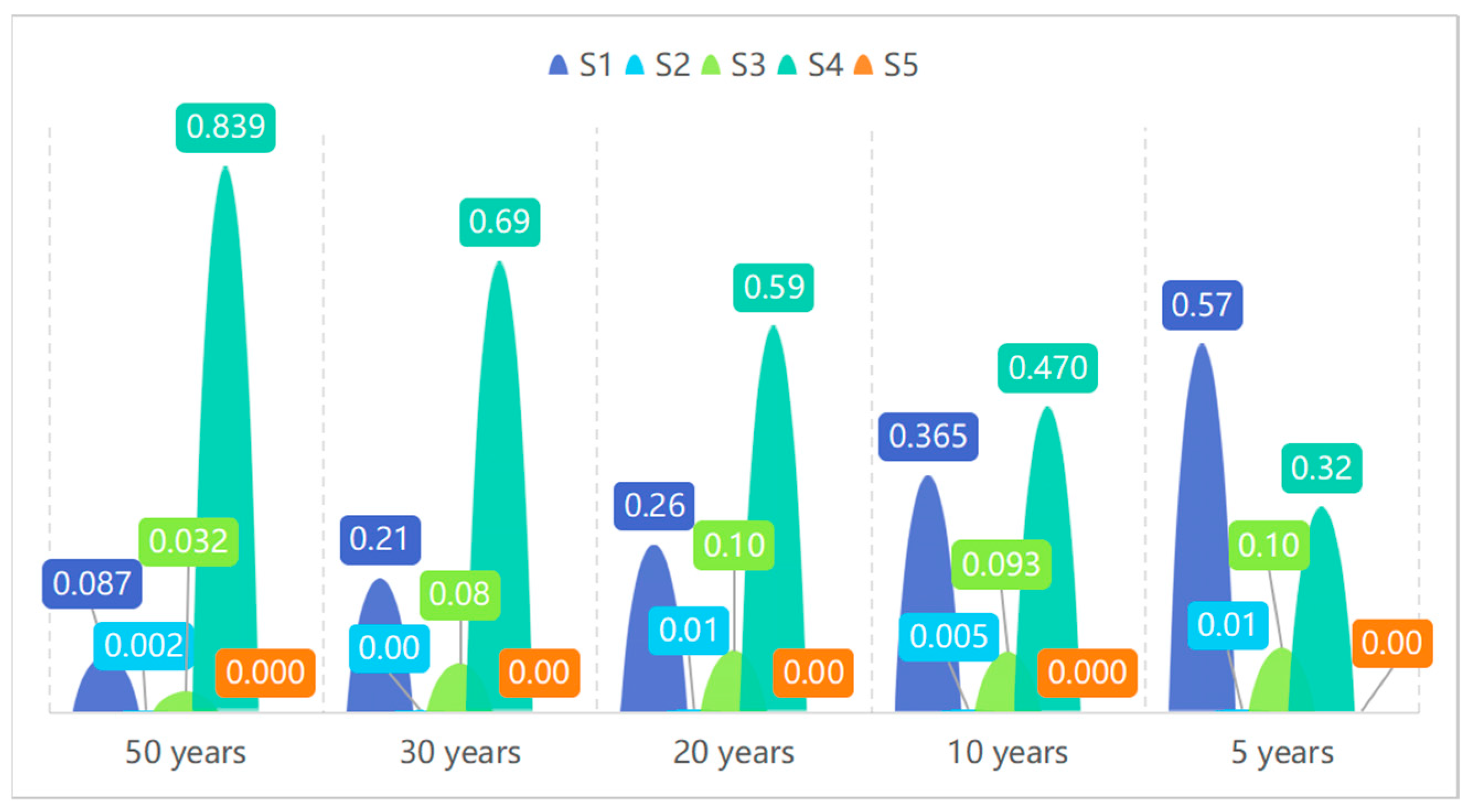 Buildings 15 00151 g006
