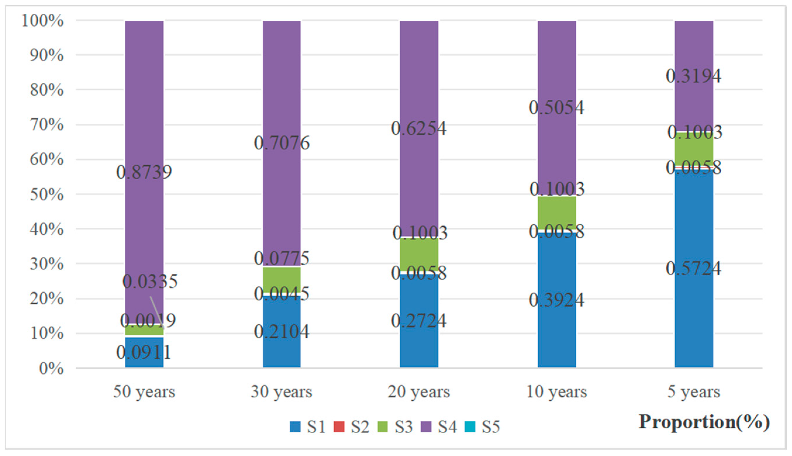 Buildings 15 00151 g007