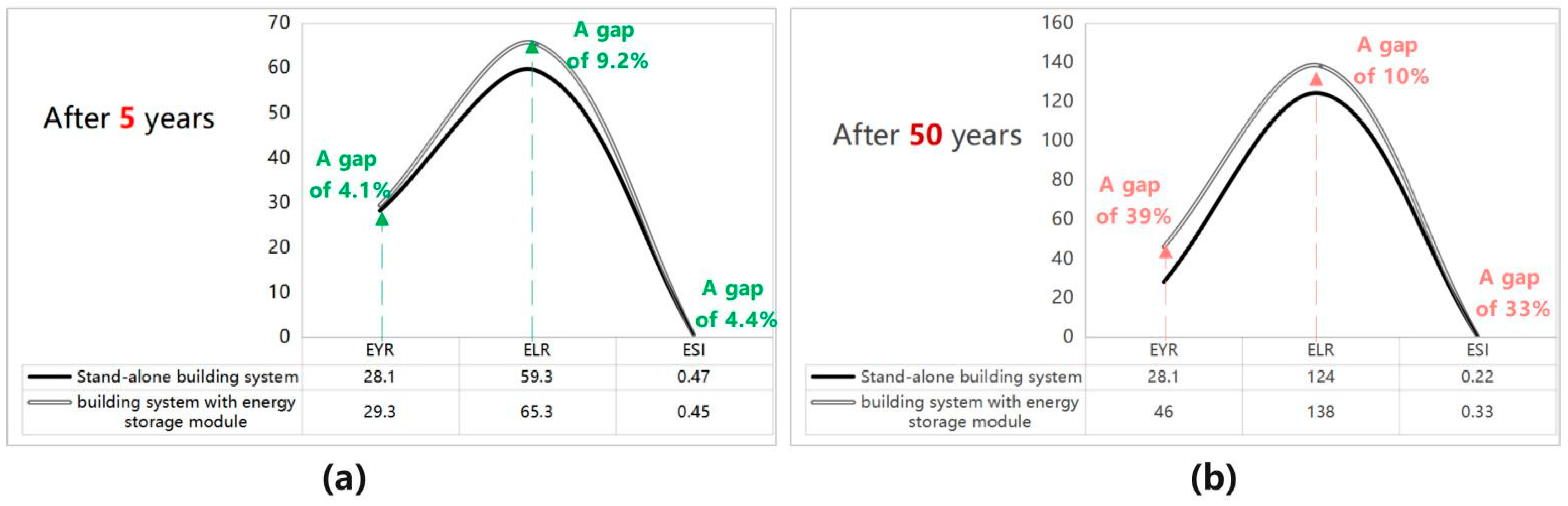 Buildings 15 00151 g008