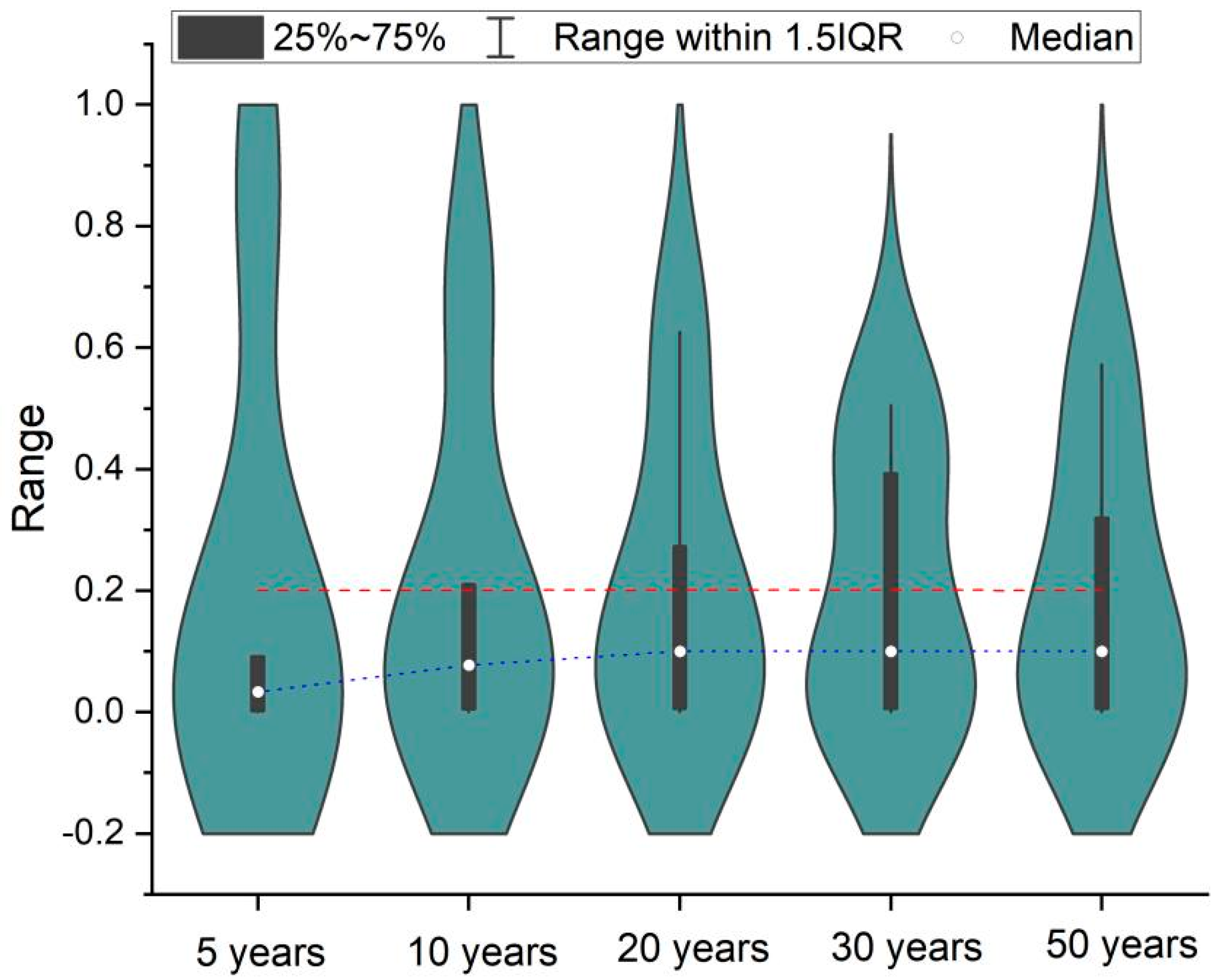 Buildings 15 00151 g009