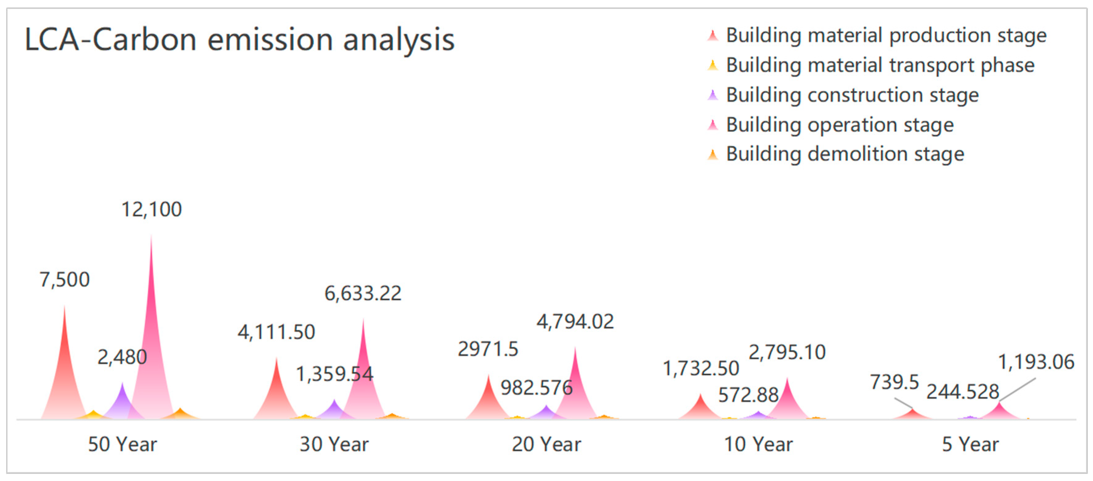 Buildings 15 00151 g010