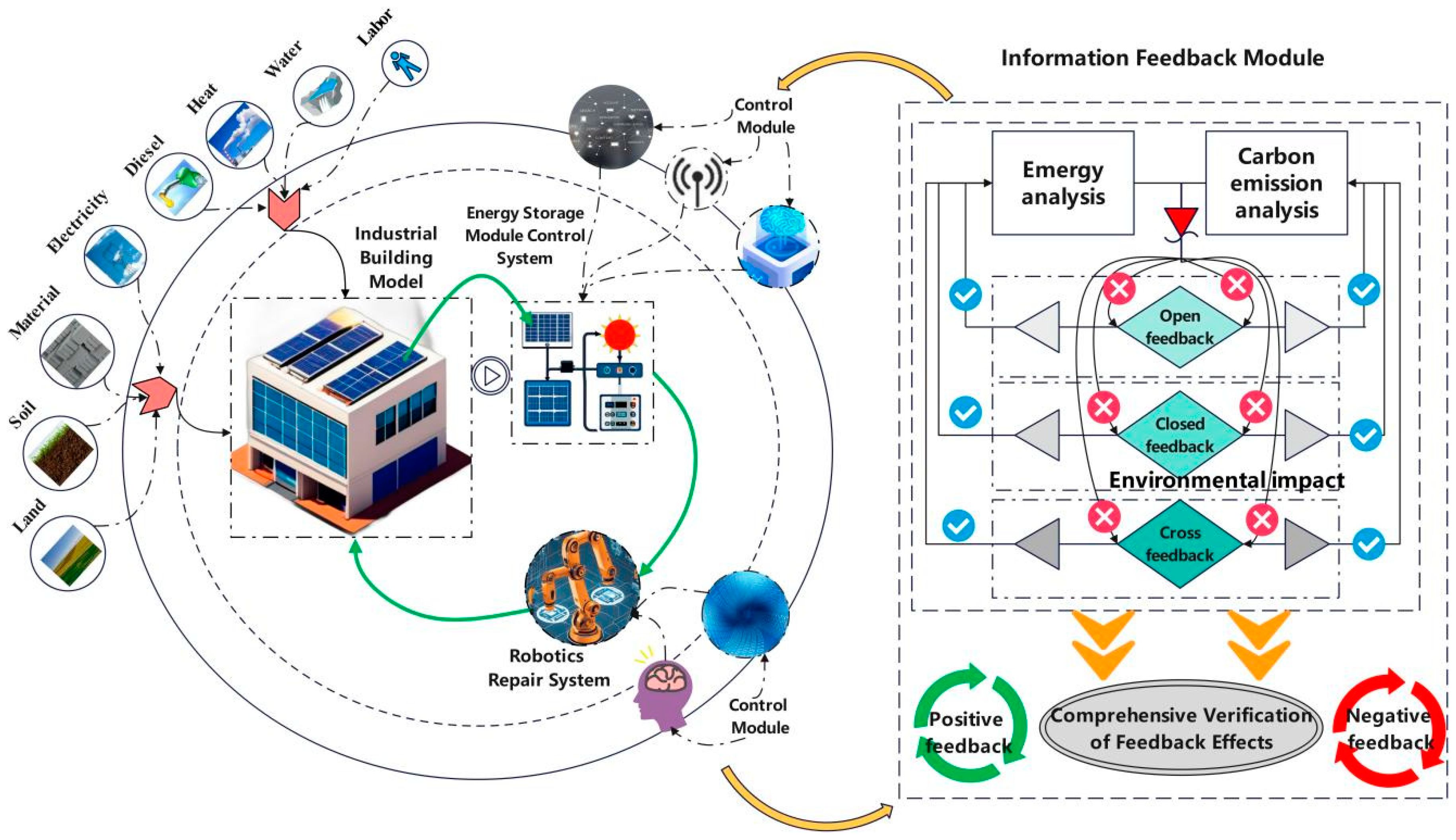 Buildings 15 00151 g014