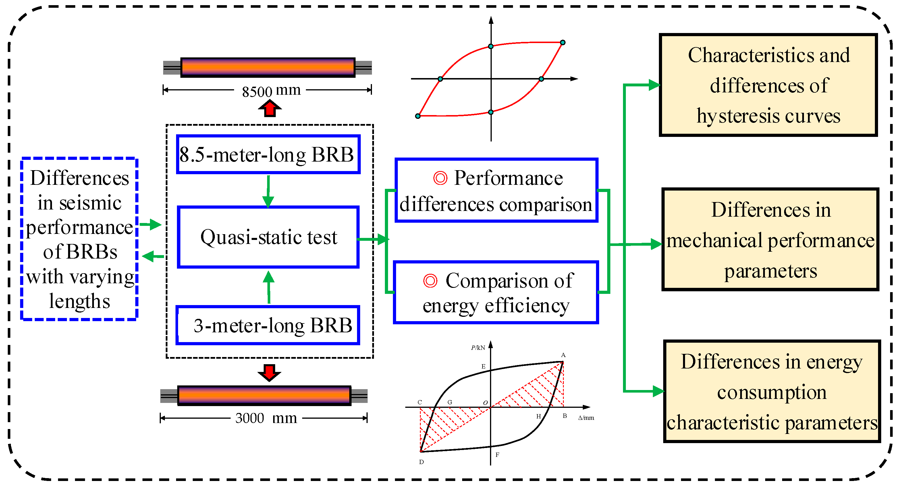 Buildings 15 00154 g003