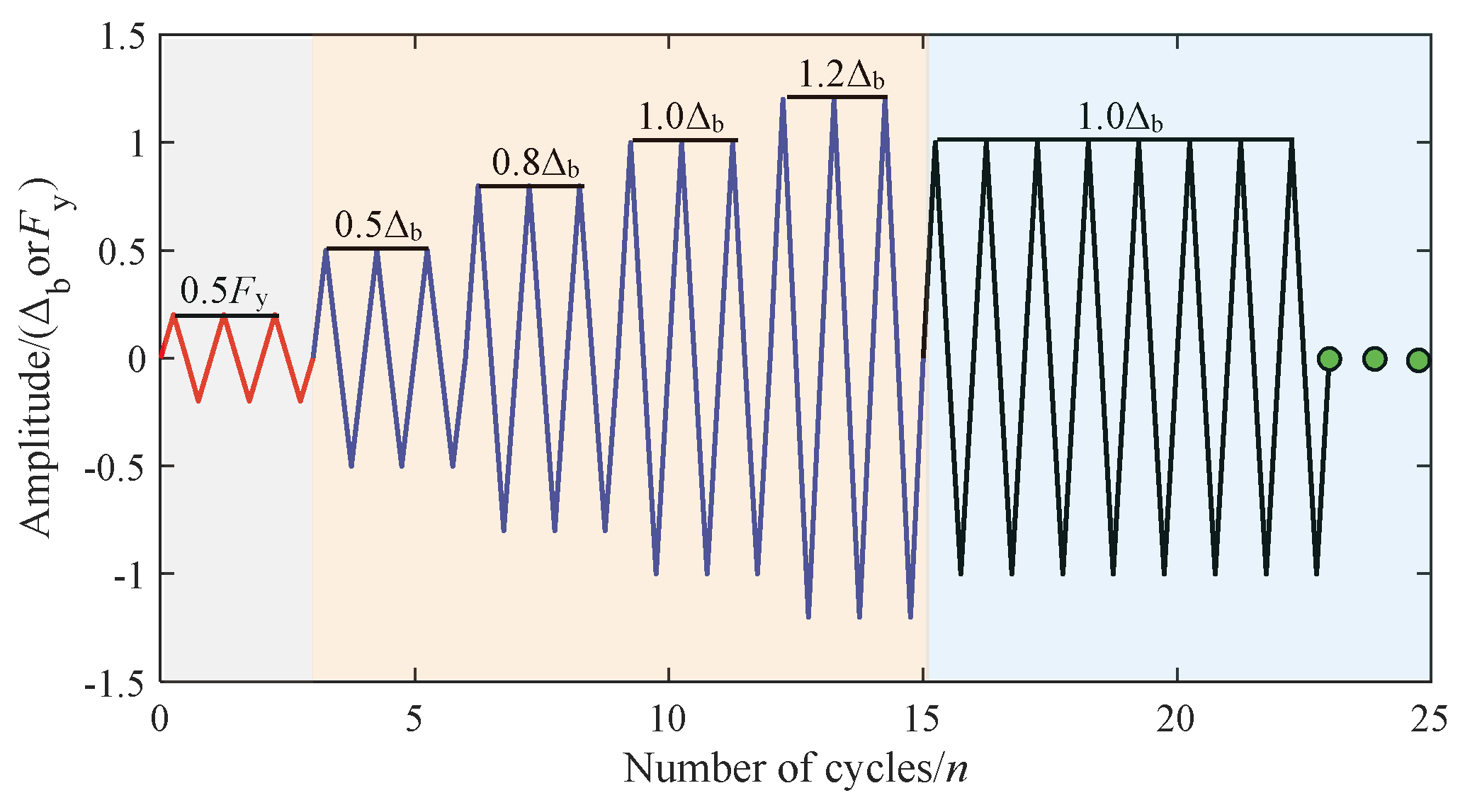 Buildings 15 00154 g007