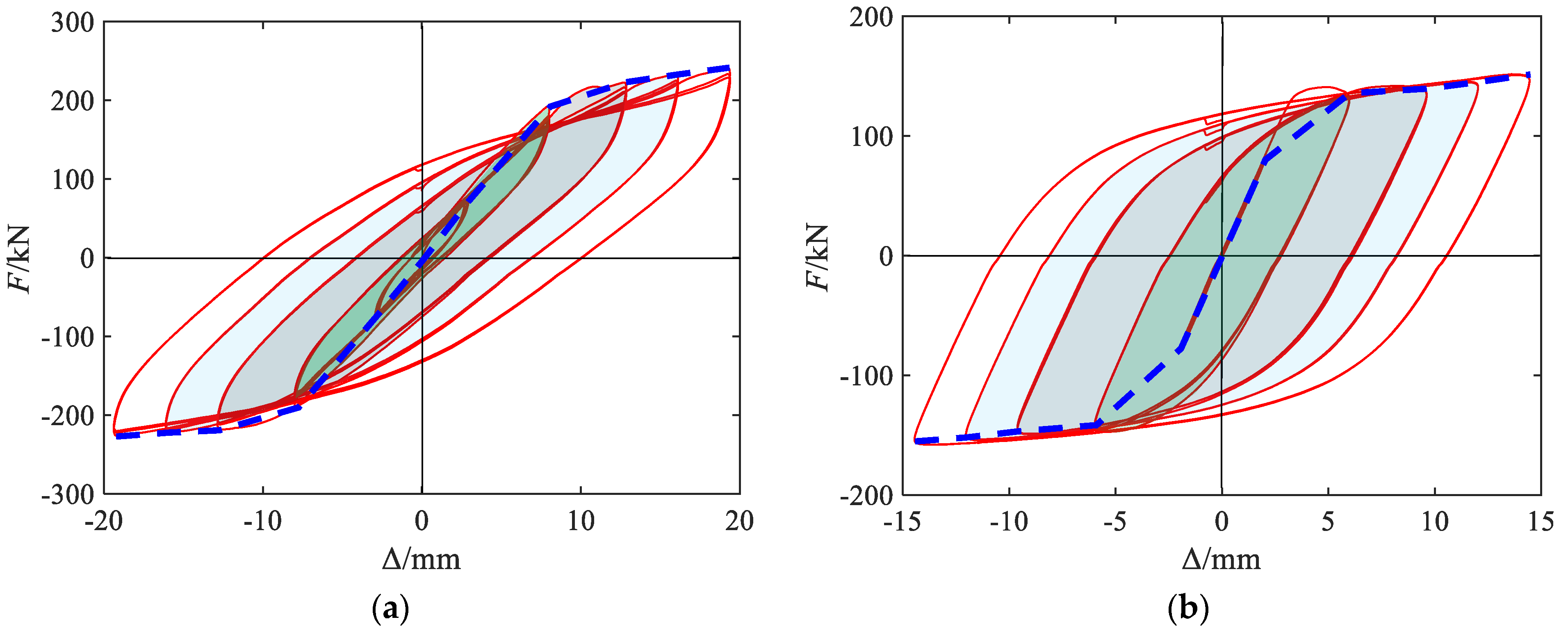 Buildings 15 00154 g009