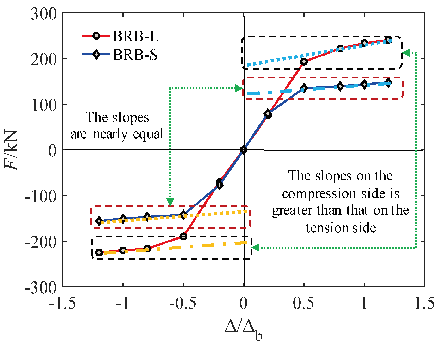 Buildings 15 00154 g010
