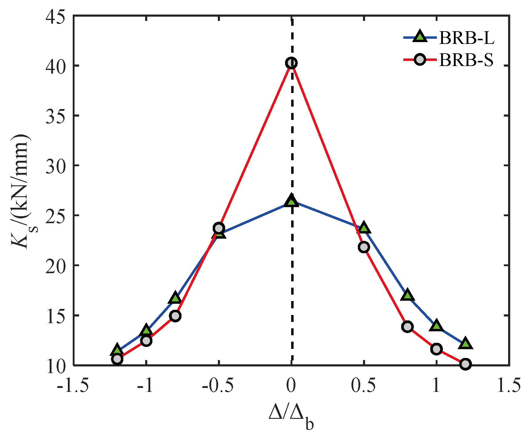 Buildings 15 00154 g014