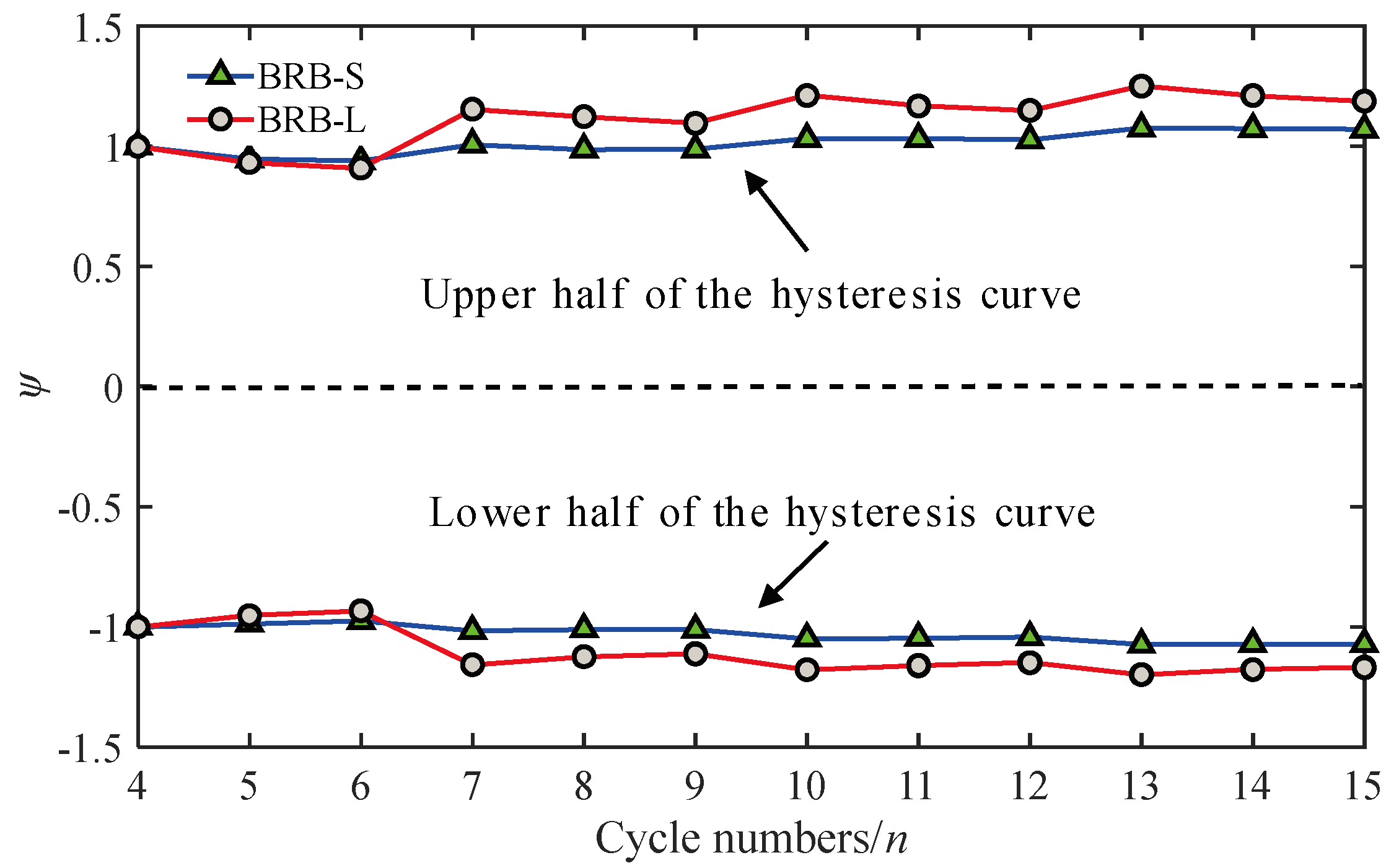 Buildings 15 00154 g015