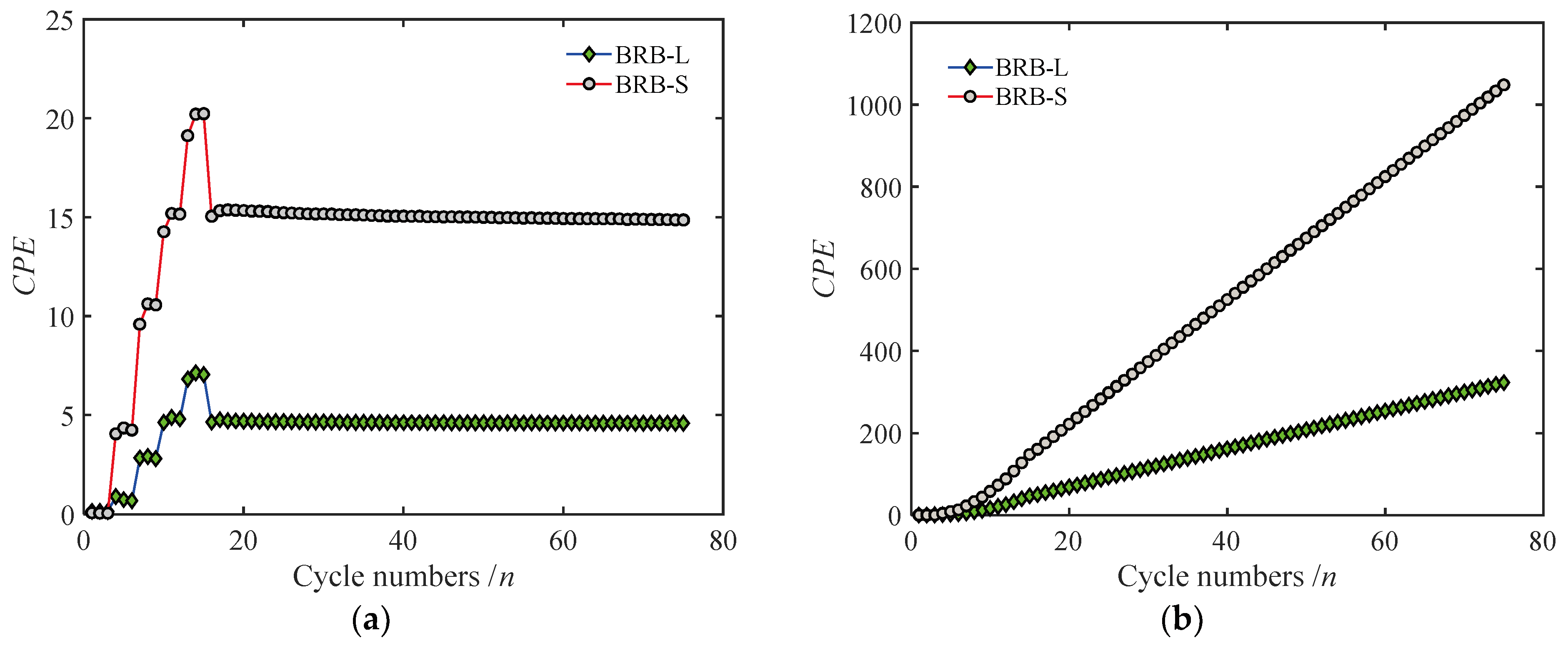 Buildings 15 00154 g016