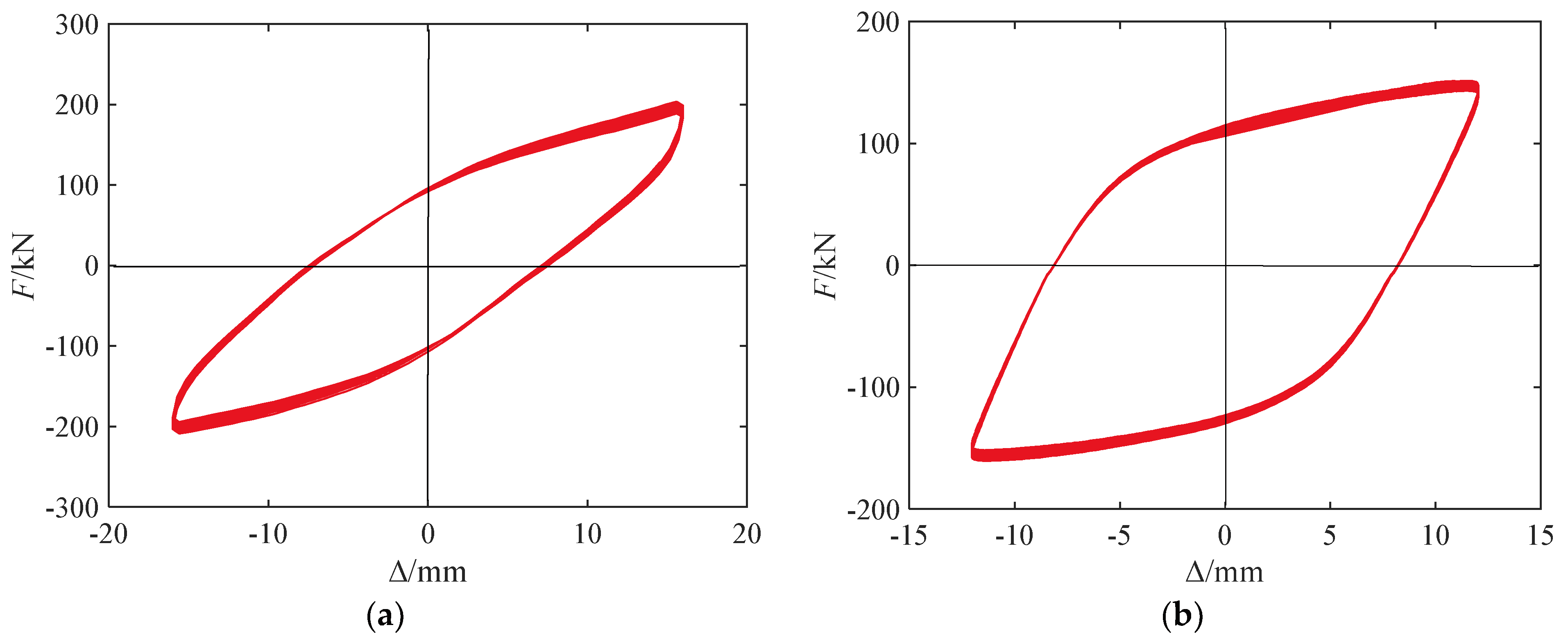 Buildings 15 00154 g017