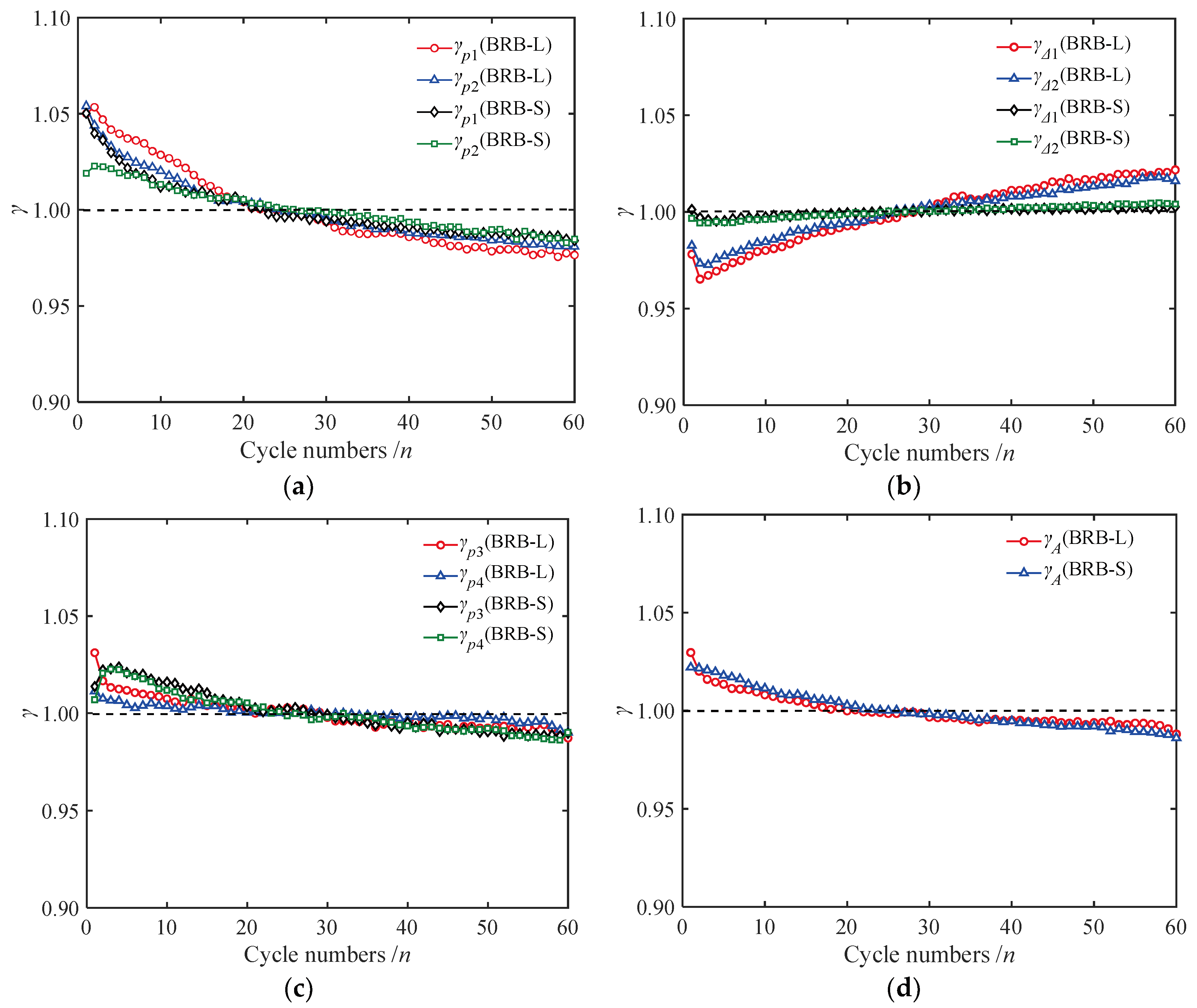 Buildings 15 00154 g018