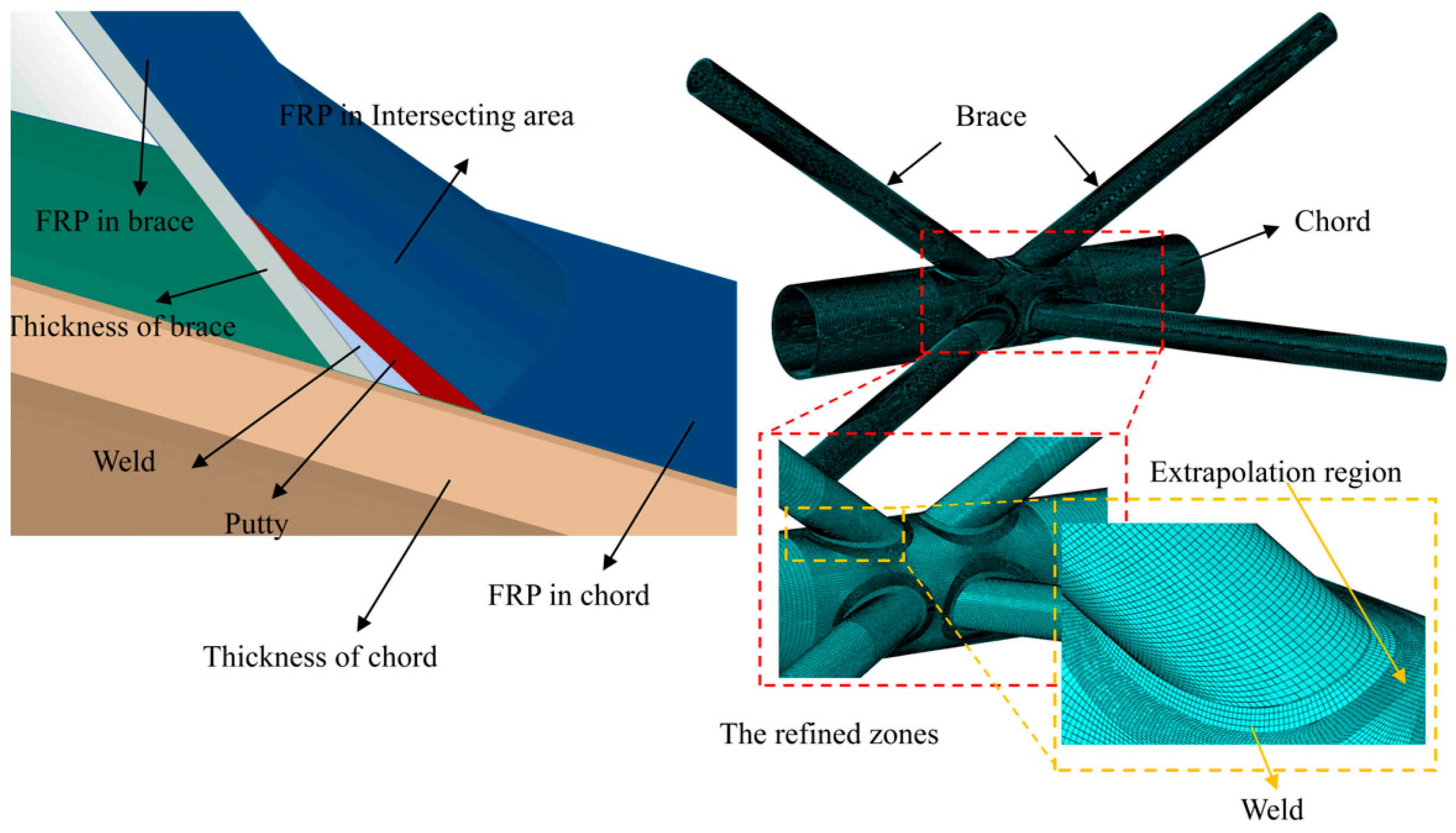 Buildings 15 00157 g006