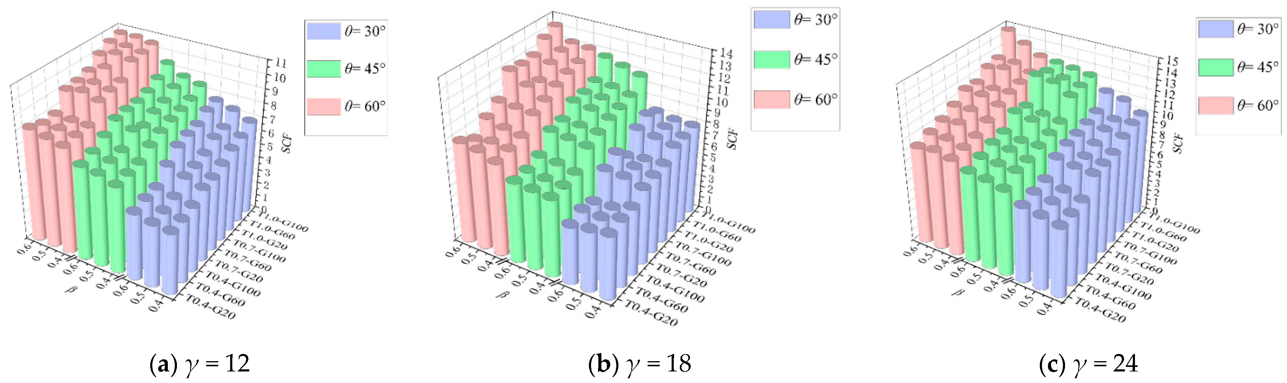 Buildings 15 00157 g009