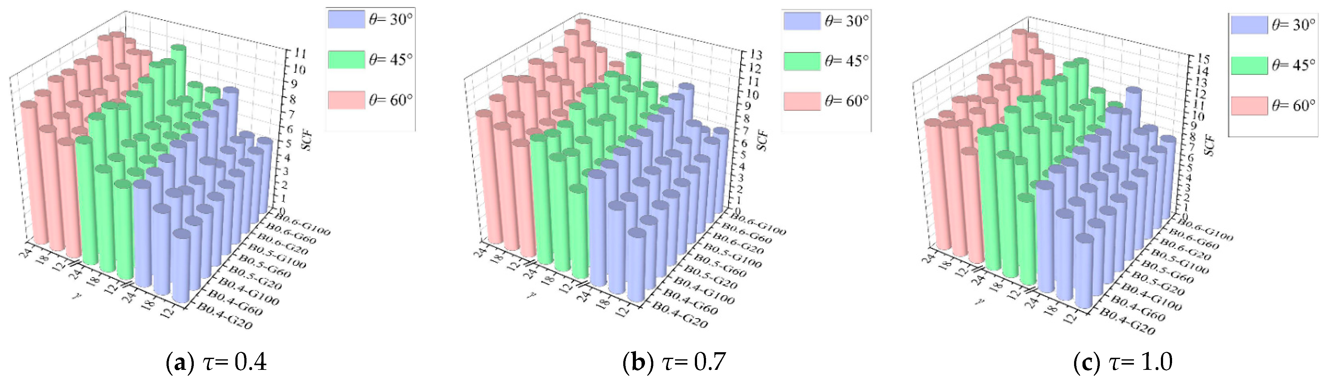 Buildings 15 00157 g011