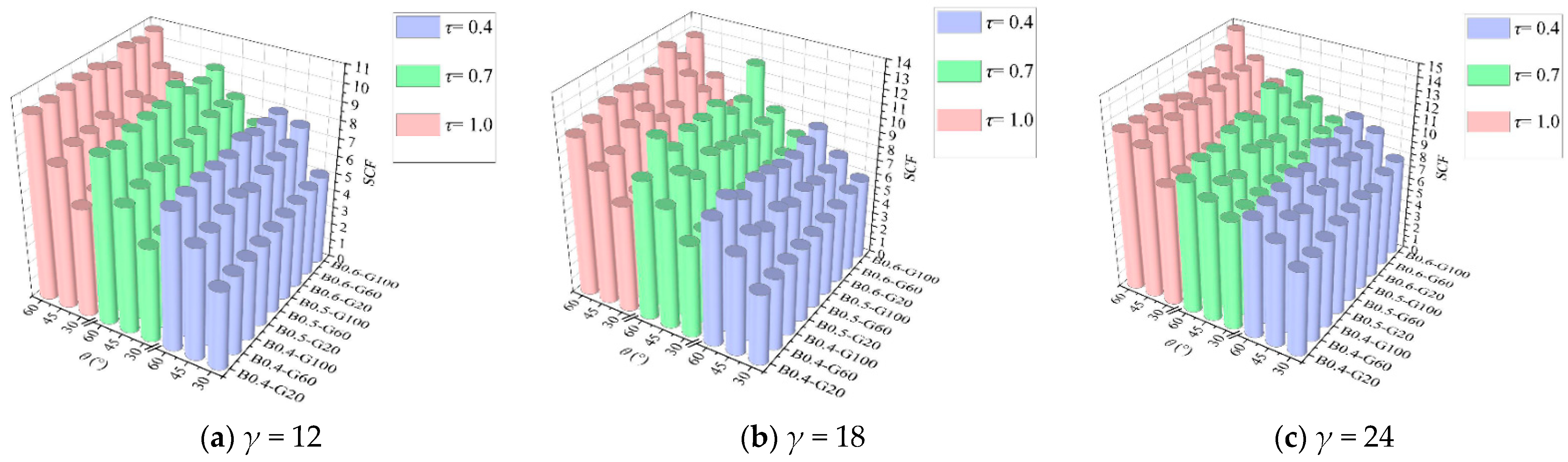 Buildings 15 00157 g012