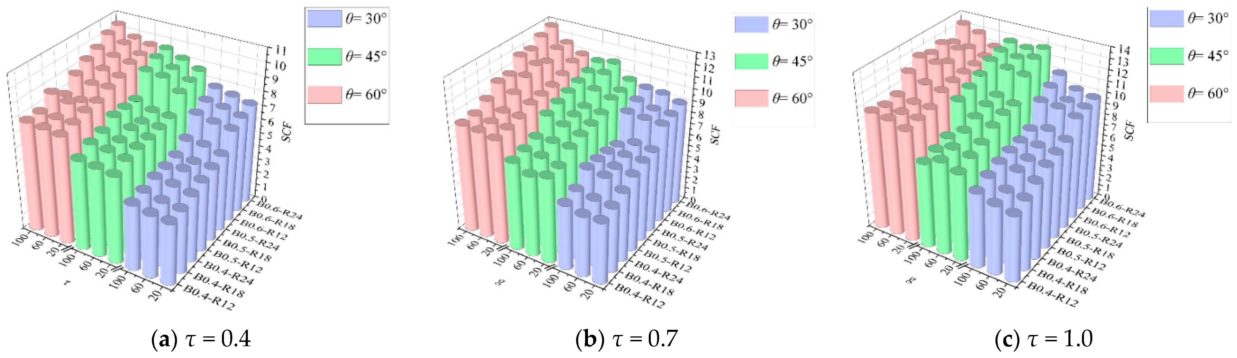 Buildings 15 00157 g013