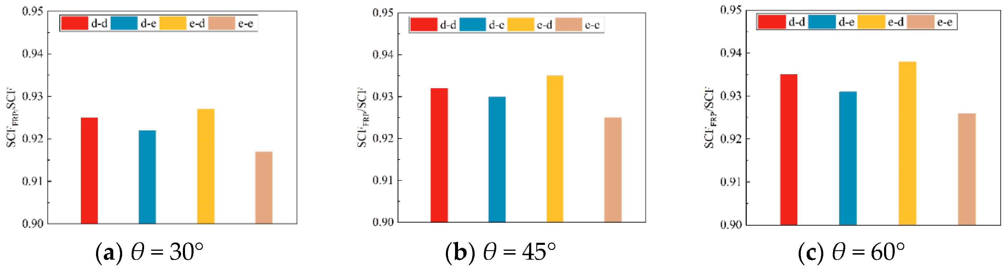 Buildings 15 00157 g016