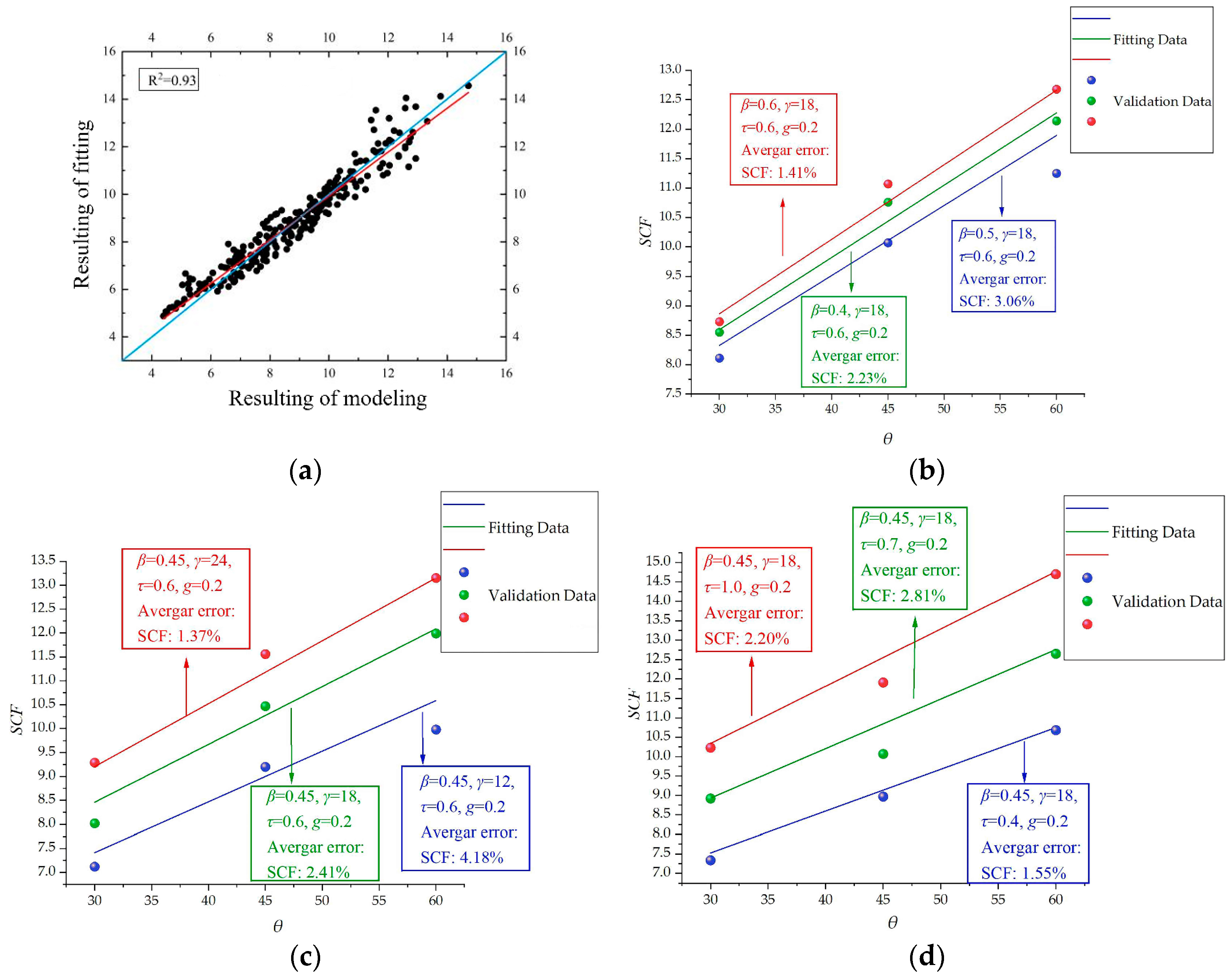 Buildings 15 00157 g018