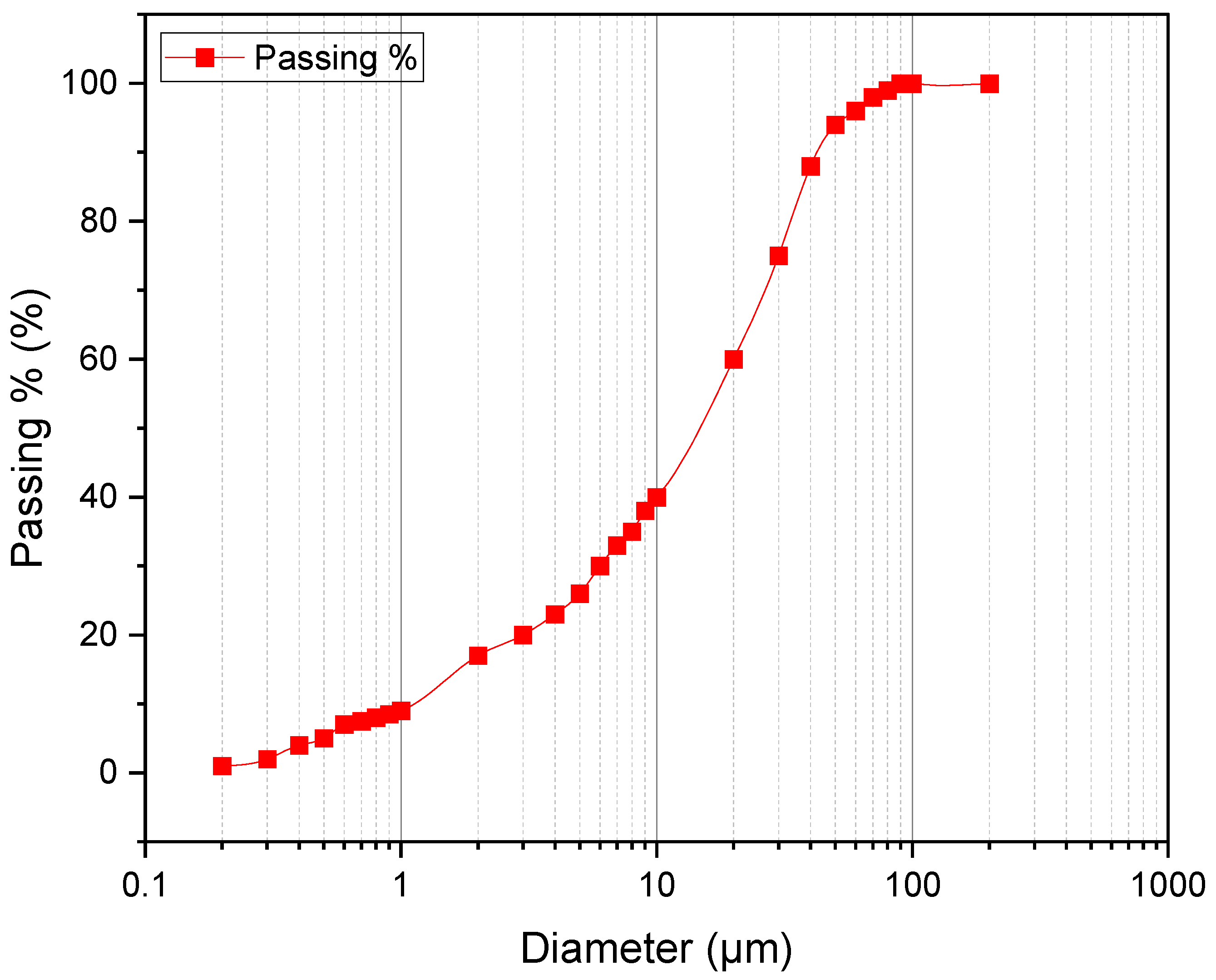 Buildings 15 00158 g005