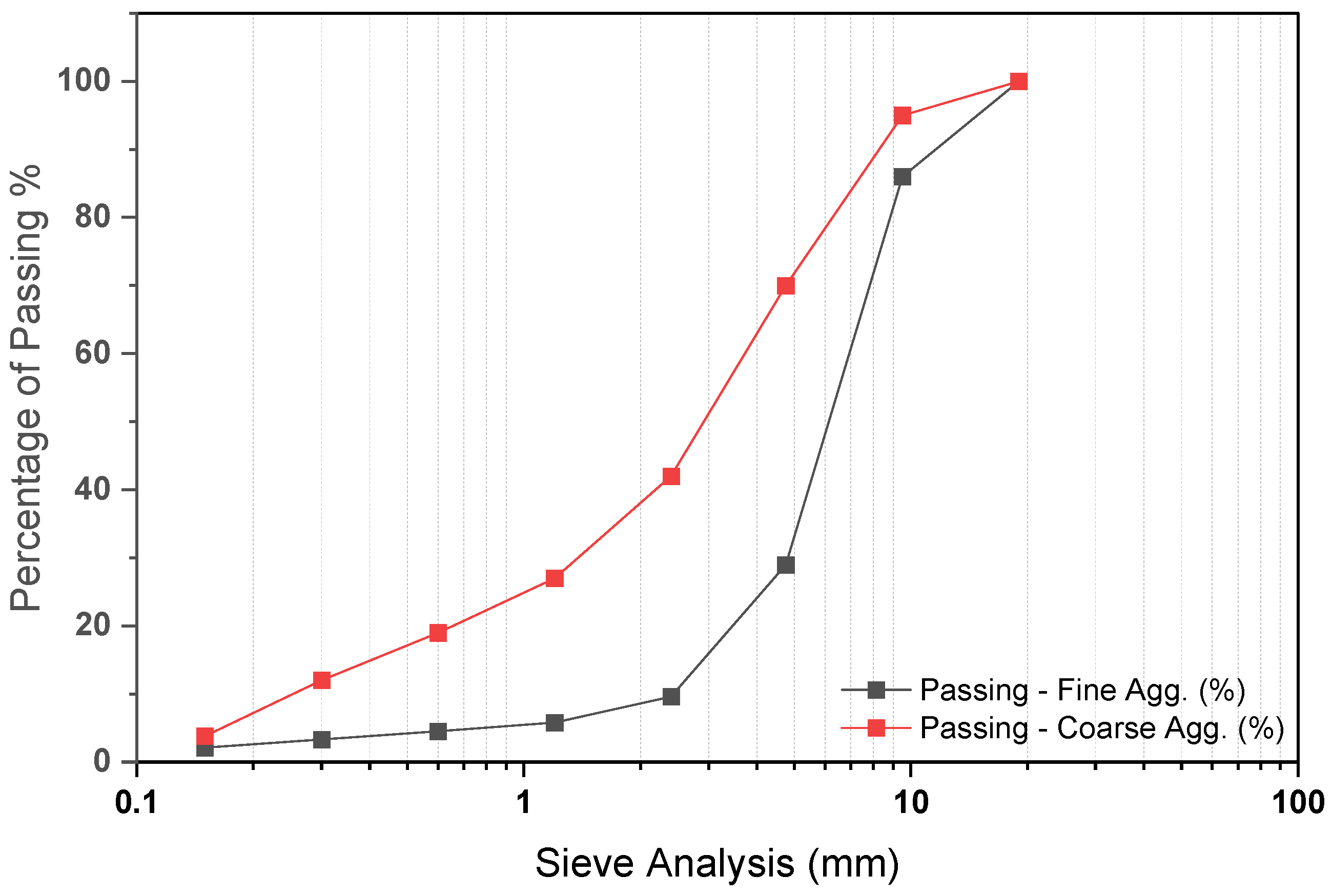 Buildings 15 00158 g006
