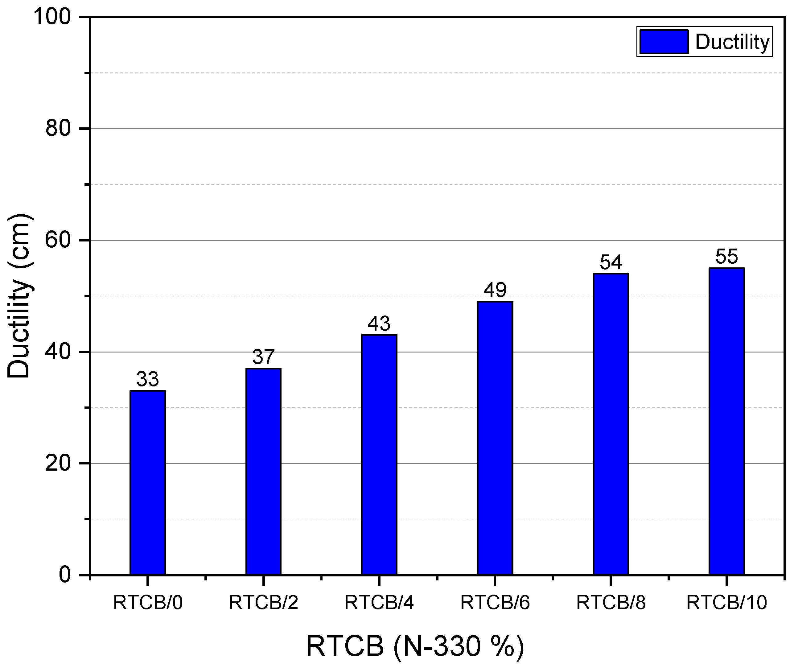 Buildings 15 00158 g008