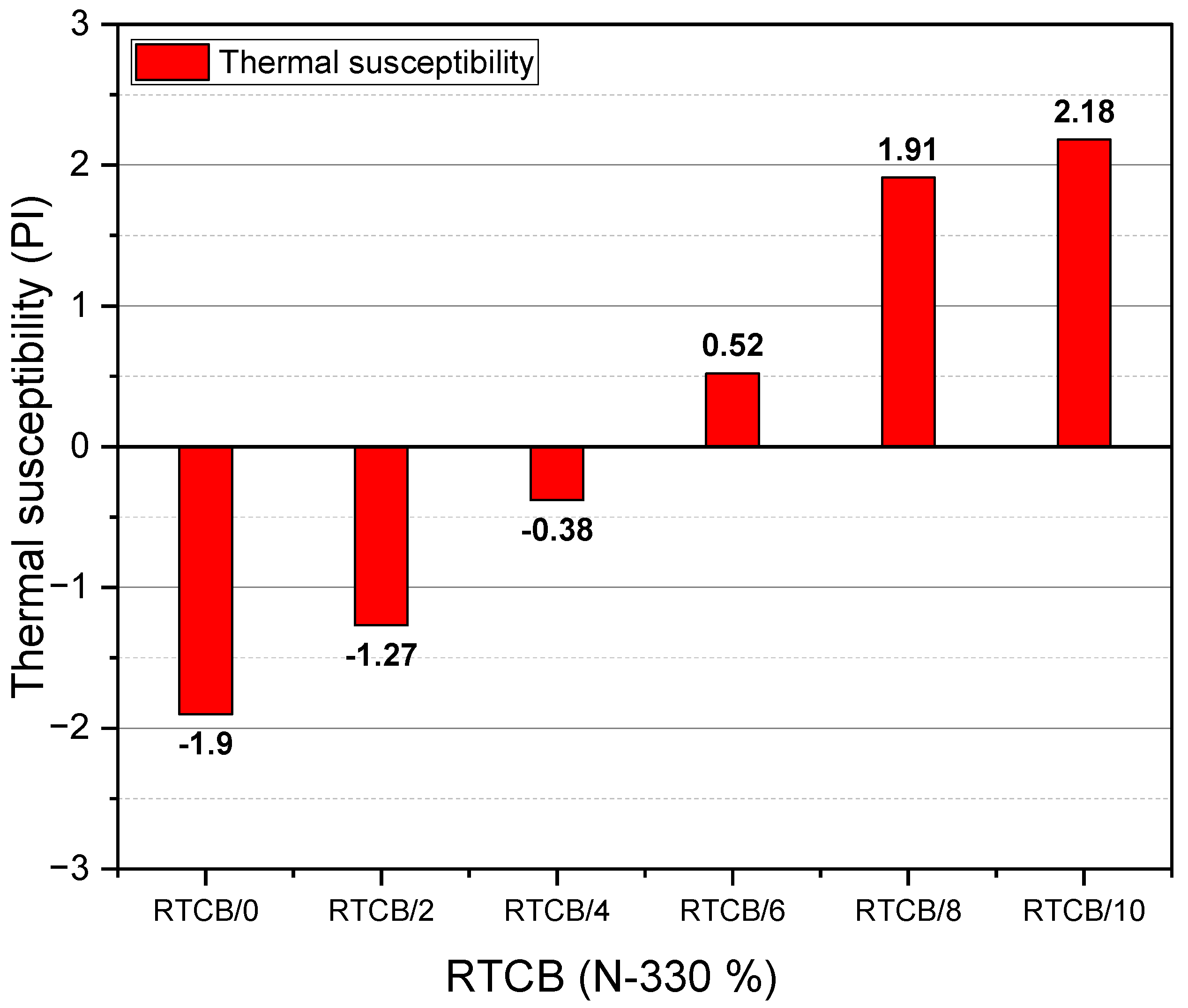 Buildings 15 00158 g010