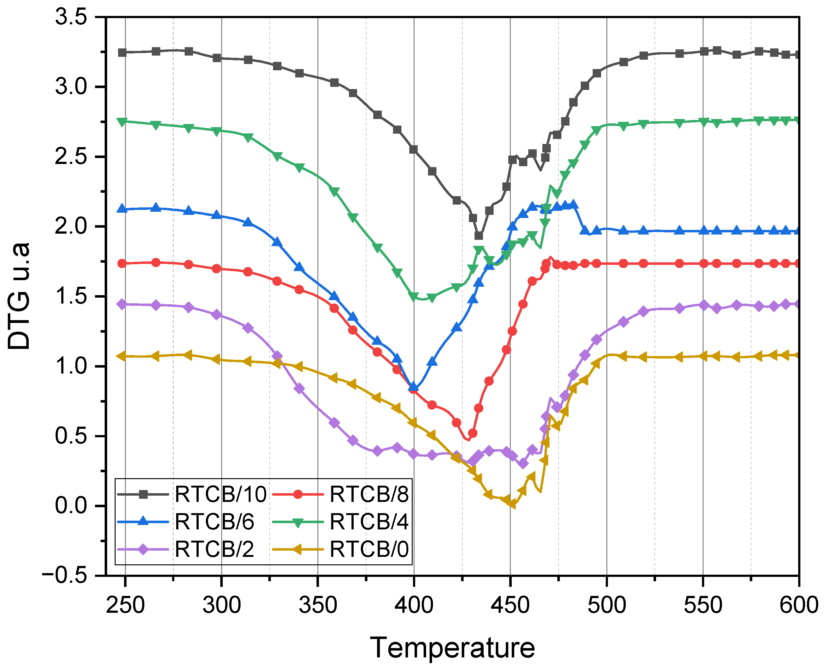 Buildings 15 00158 g011