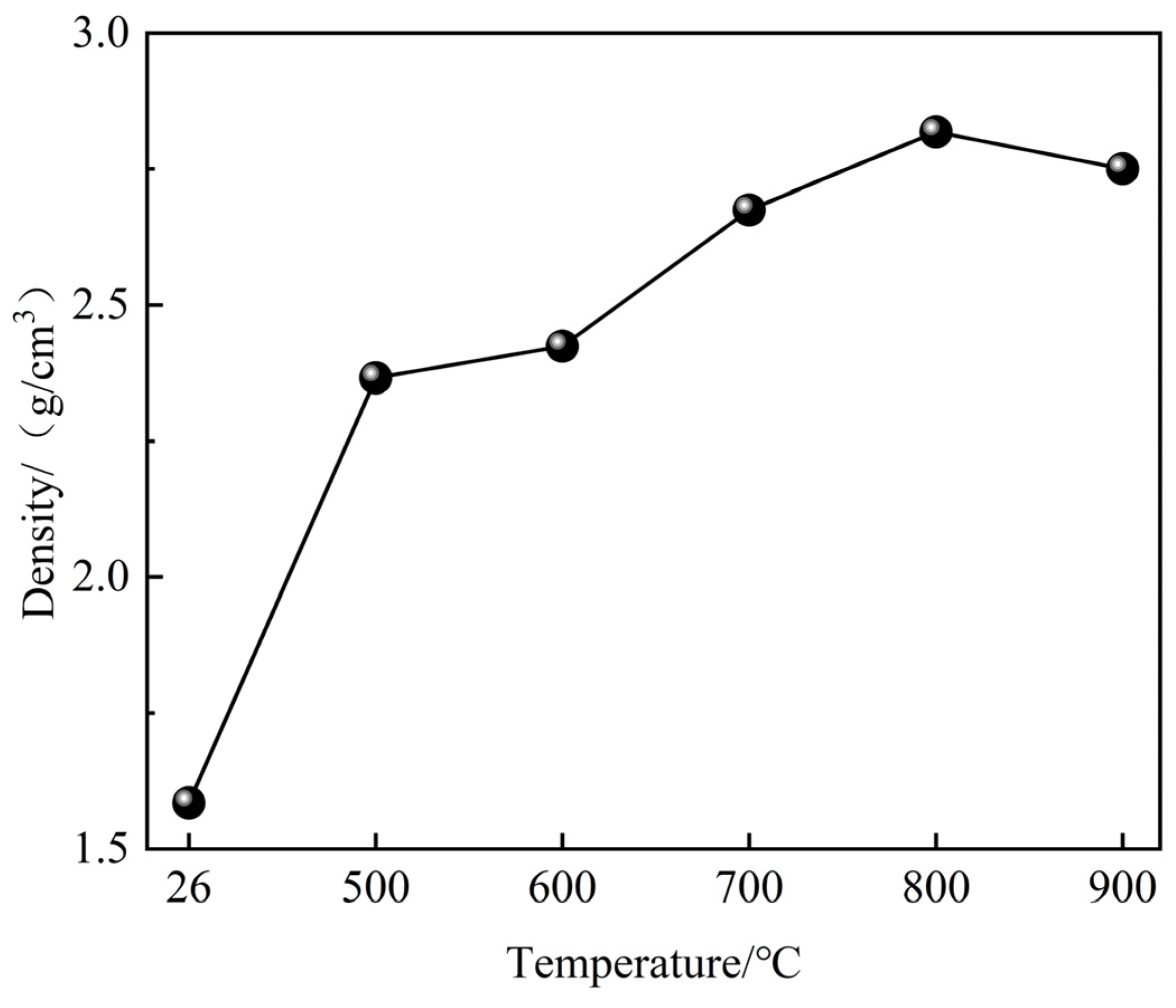 Buildings 15 00159 g005