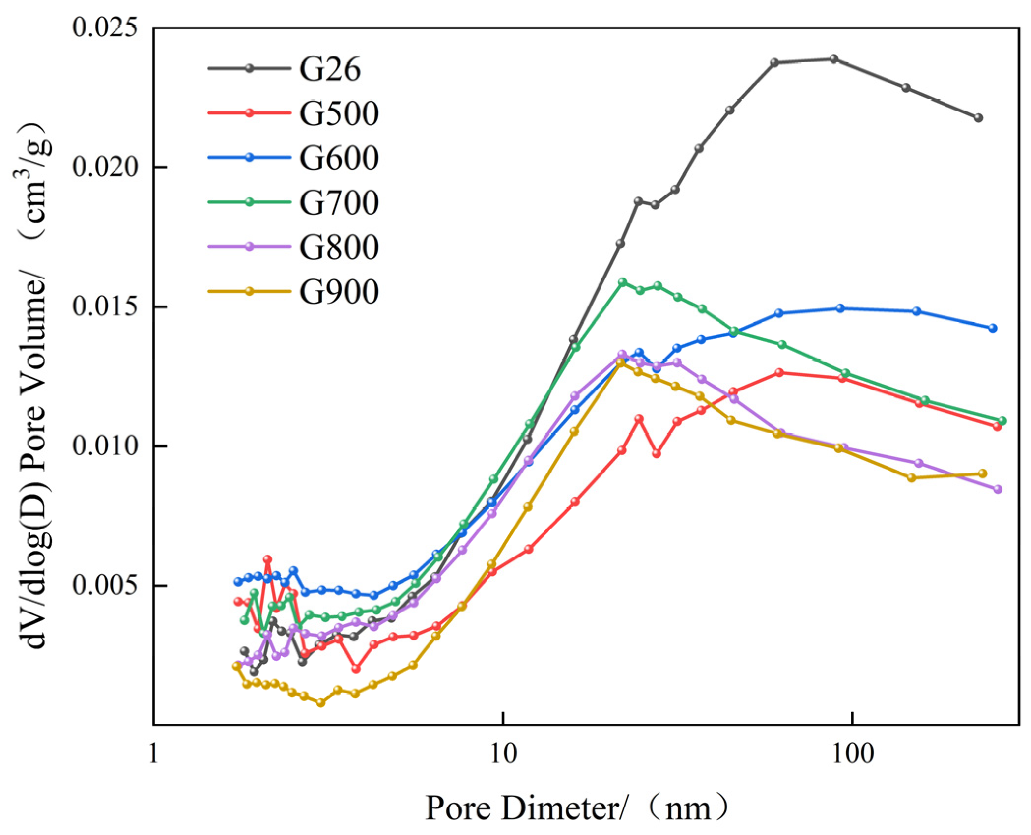 Buildings 15 00159 g007