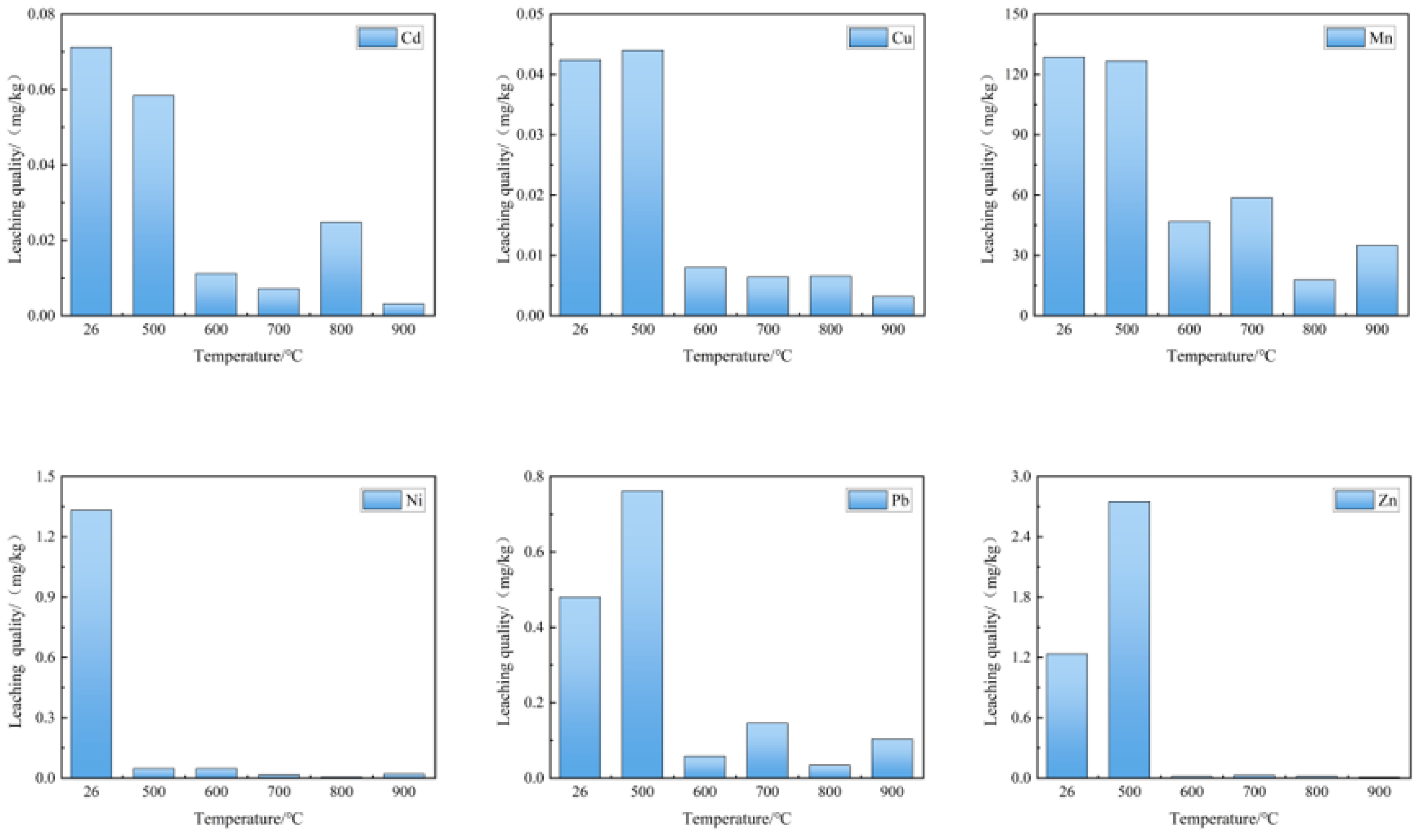 Buildings 15 00159 g010