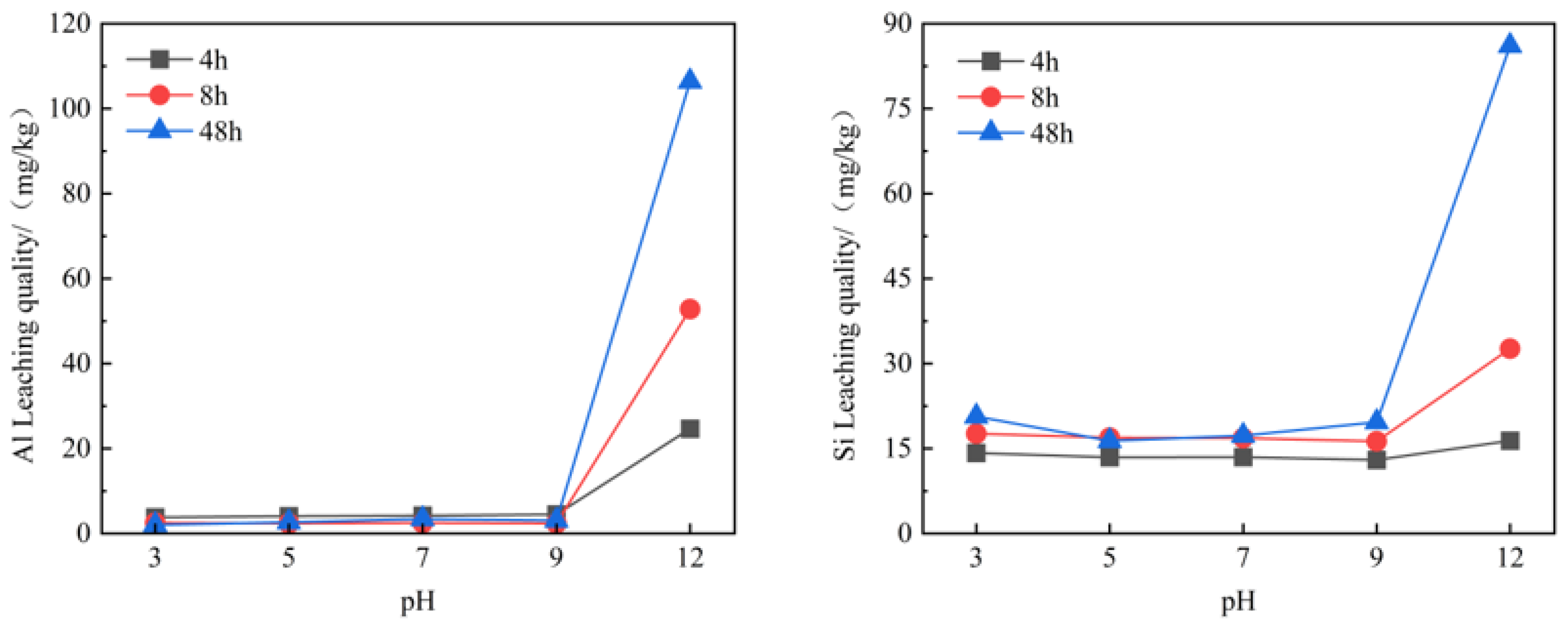 Buildings 15 00159 g013